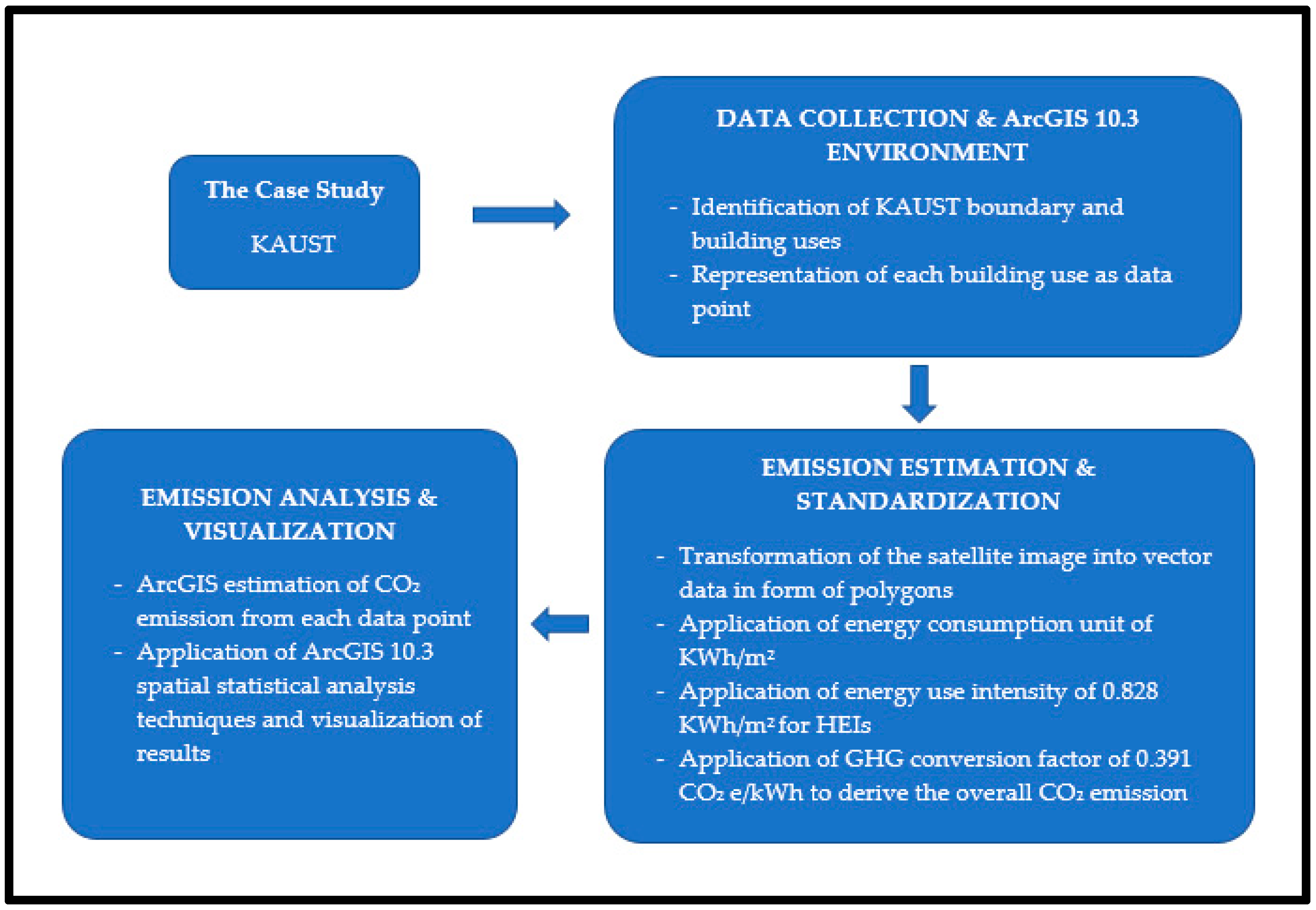 Sustainability 09 02124 g001
