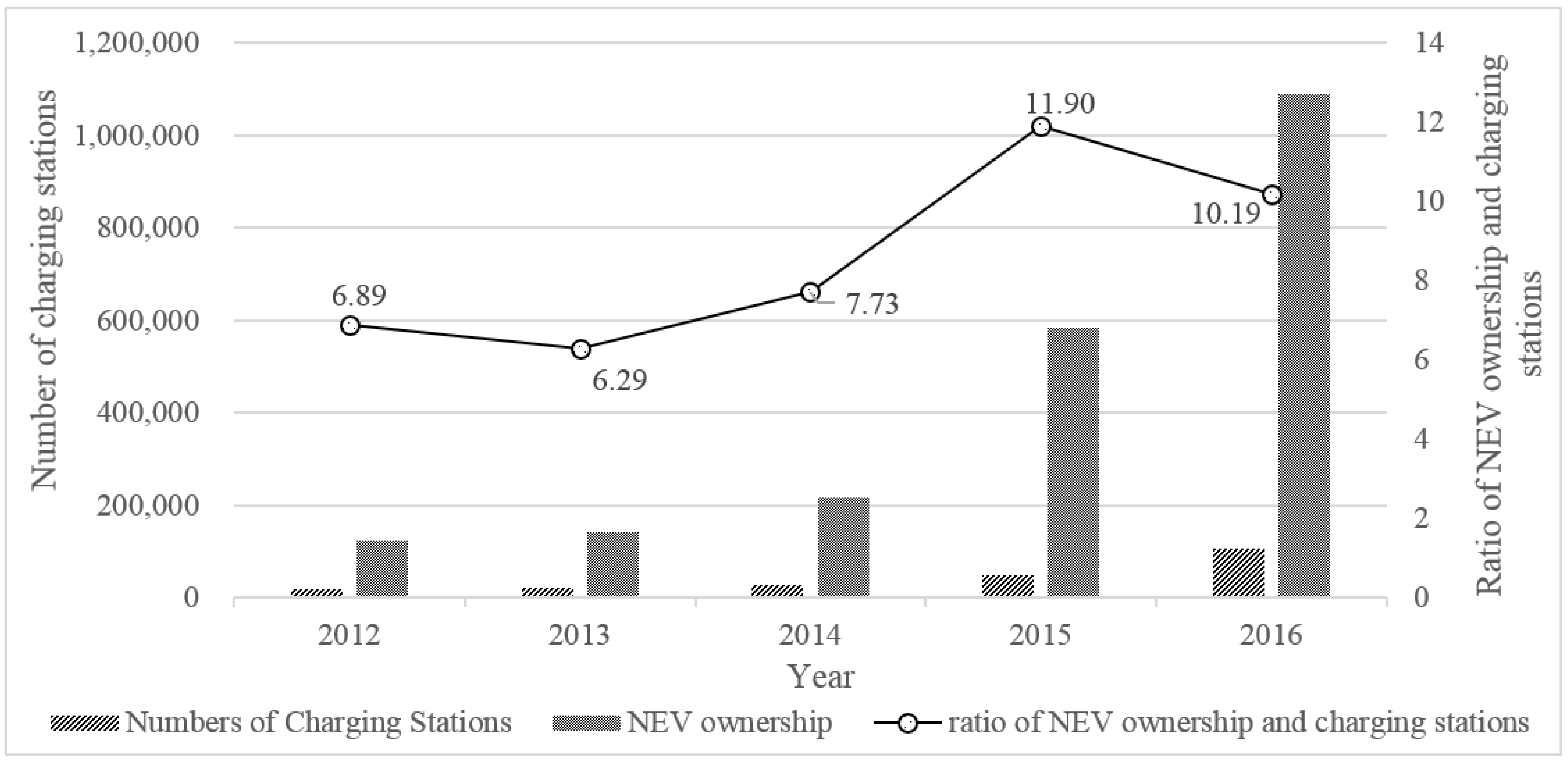 Sustainability 09 02126 g002 550
