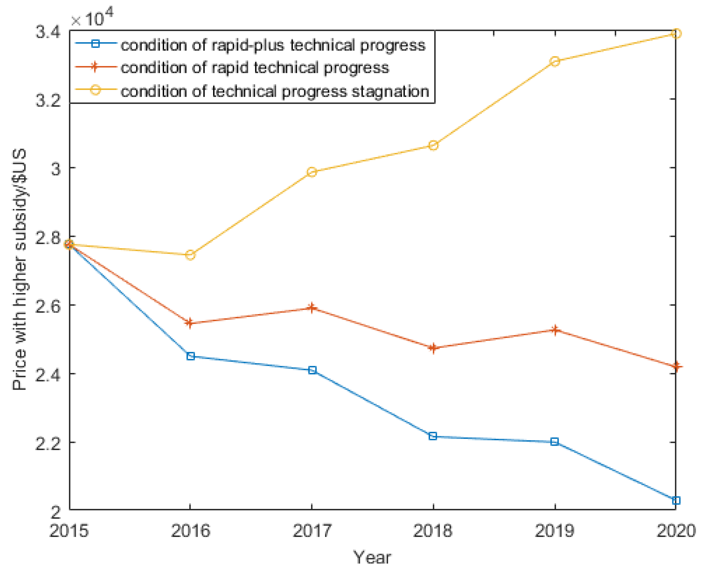 Sustainability 09 02126 g007 550