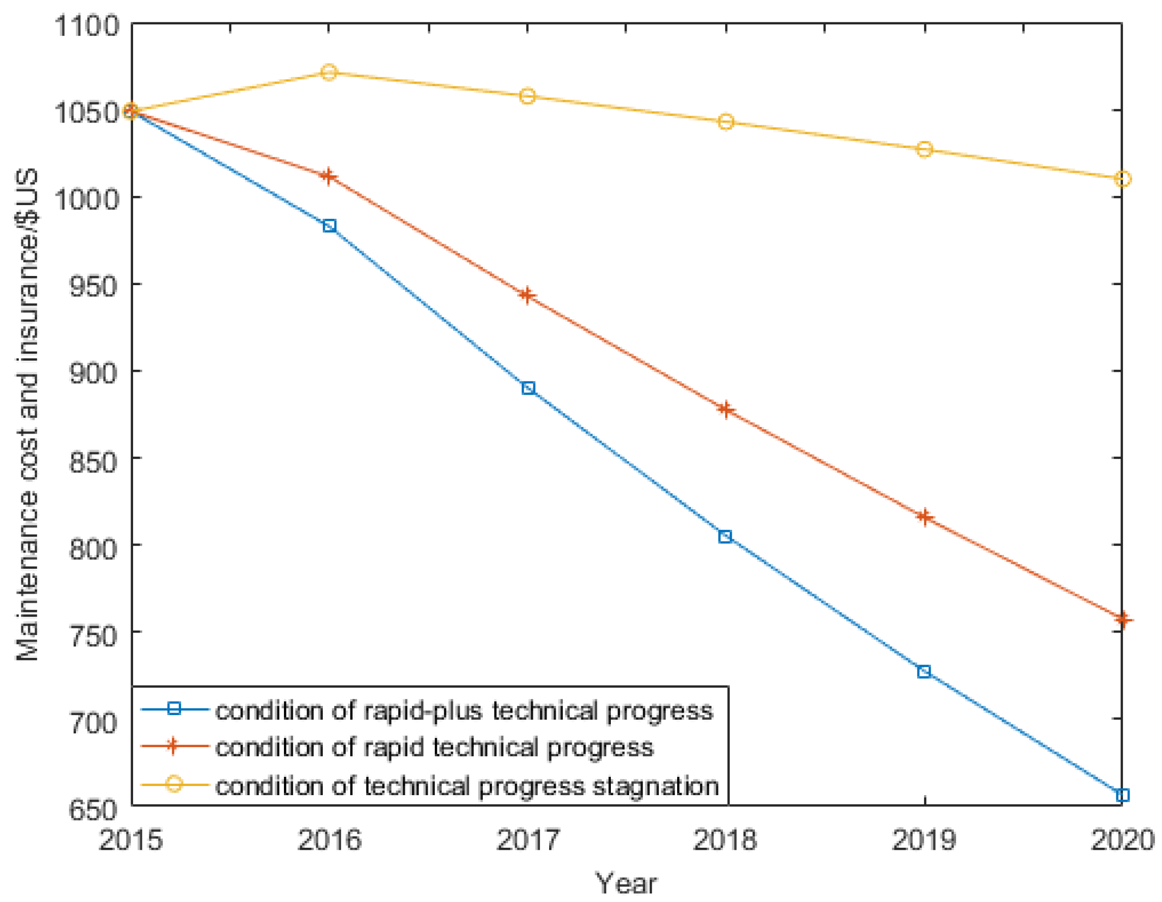 Sustainability 09 02126 g008 550