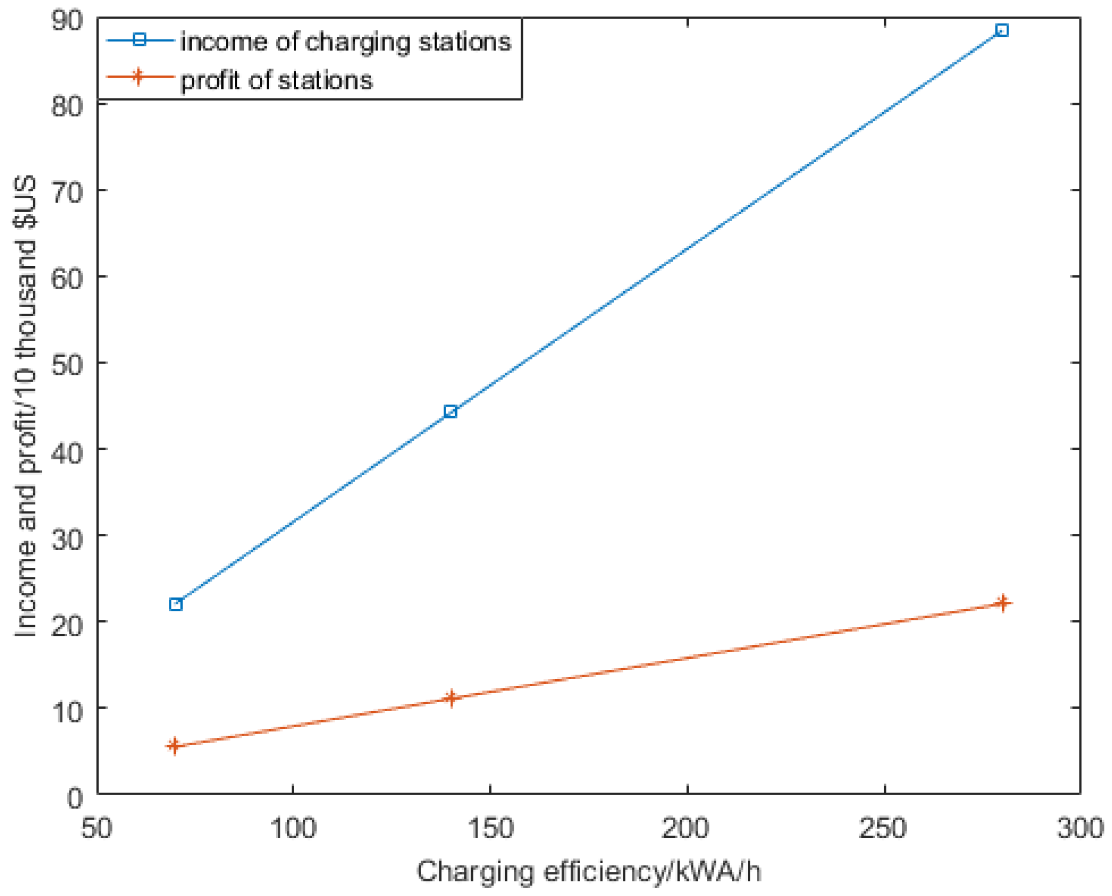 Sustainability 09 02126 g011 550
