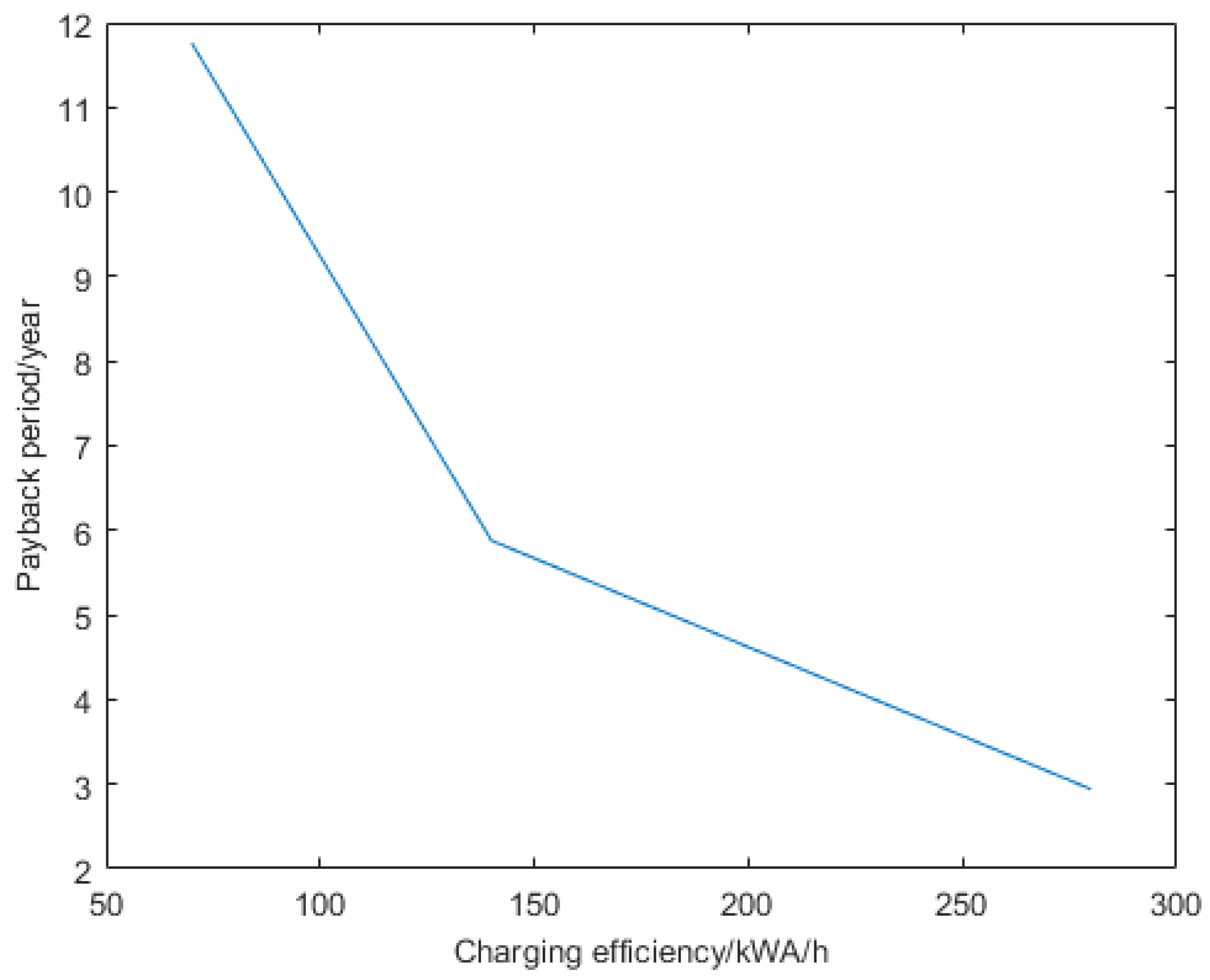Sustainability 09 02126 g012 550