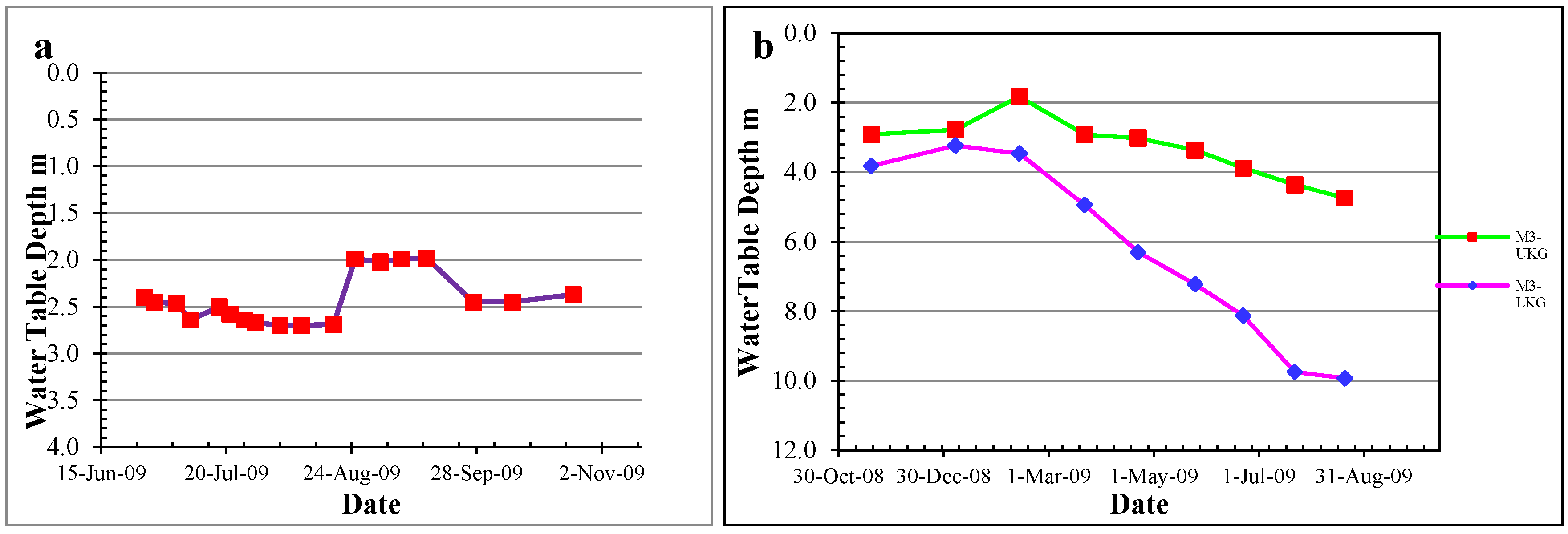 Sustainability 09 02131 g006 550