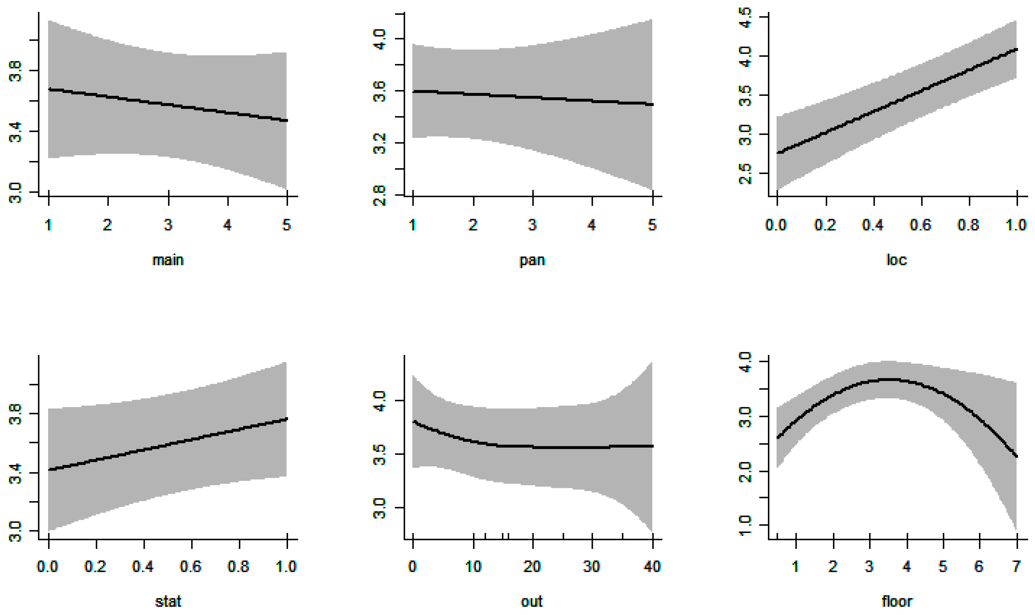 Sustainability 09 02138 g001 550