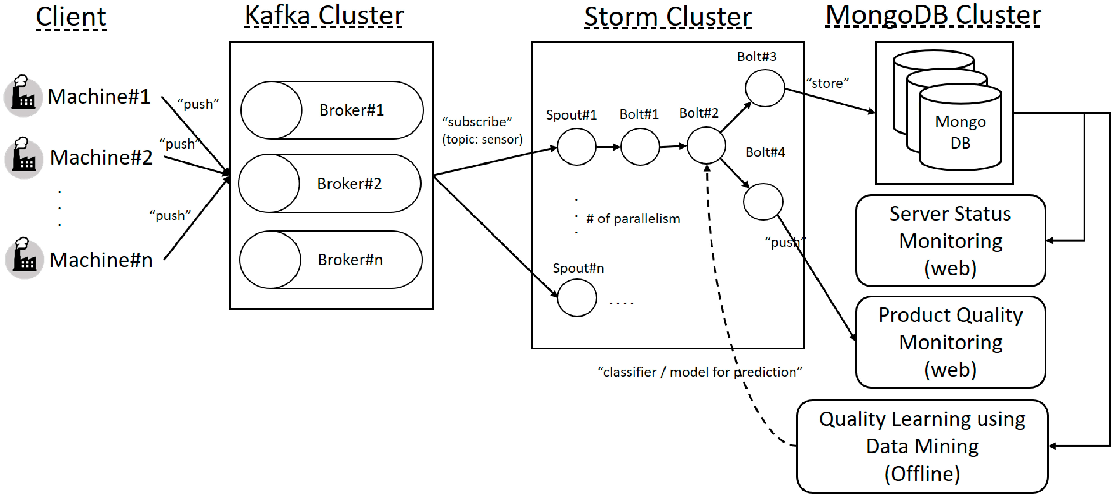 Sustainability Free Full Text An Open Source Based Real Time Data Processing Architecture Framework For Manufacturing Sustainability Html Sustainability Free Full Text An Open Source Based Real Time Data Processing Architecture Framework For Manufacturing Sustainability Html