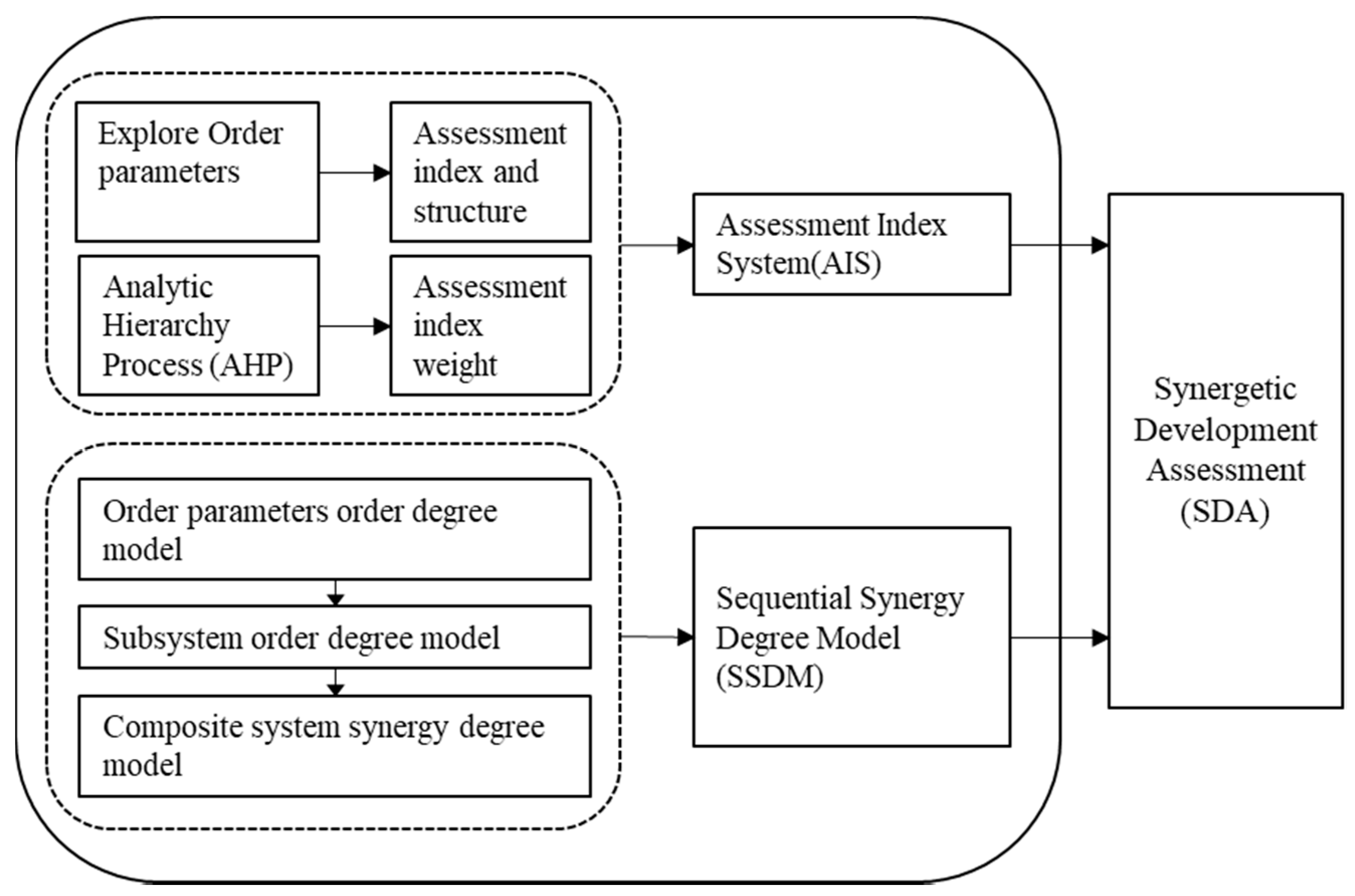 Sustainability 09 02145 g001 550