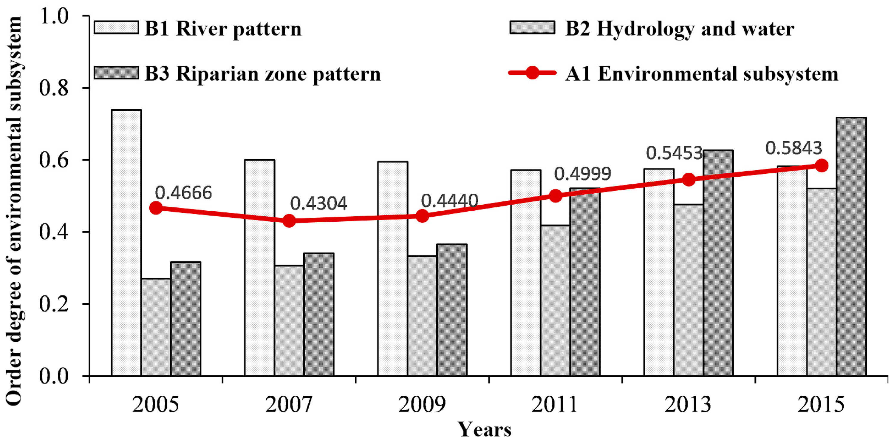 Sustainability 09 02145 g003 550