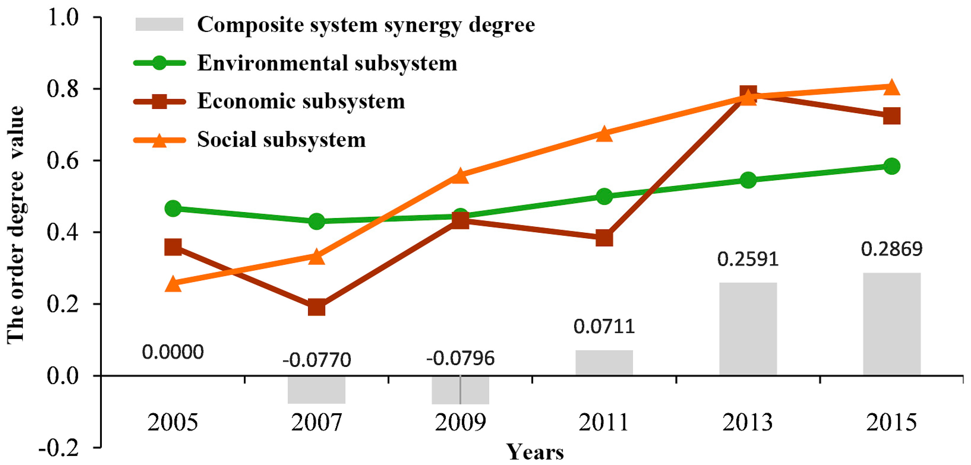 Sustainability 09 02145 g006 550