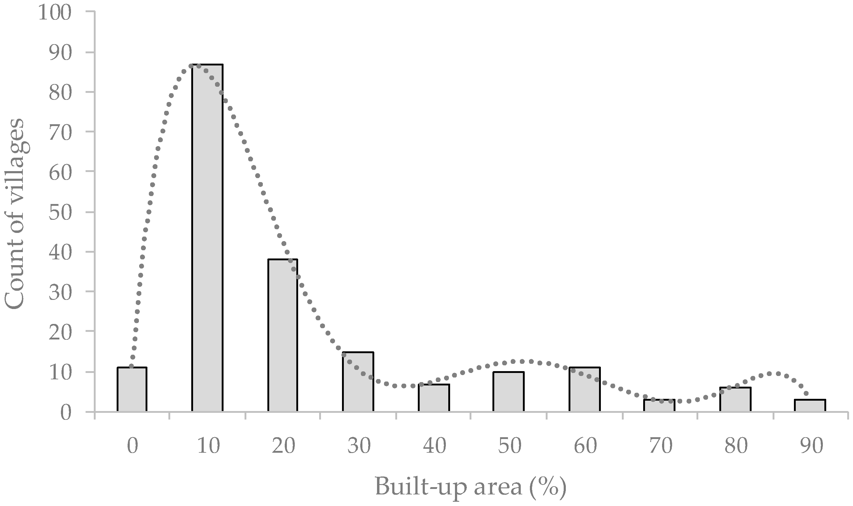 Sustainability 09 02146 g003