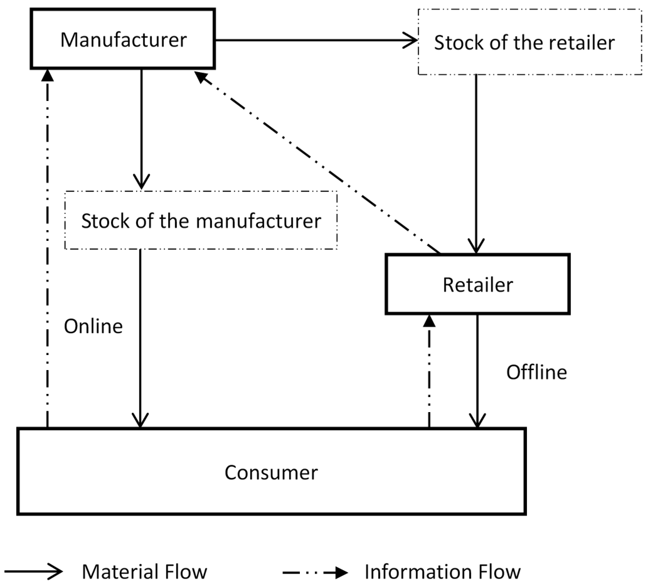 Sustainability 09 02148 g001 550