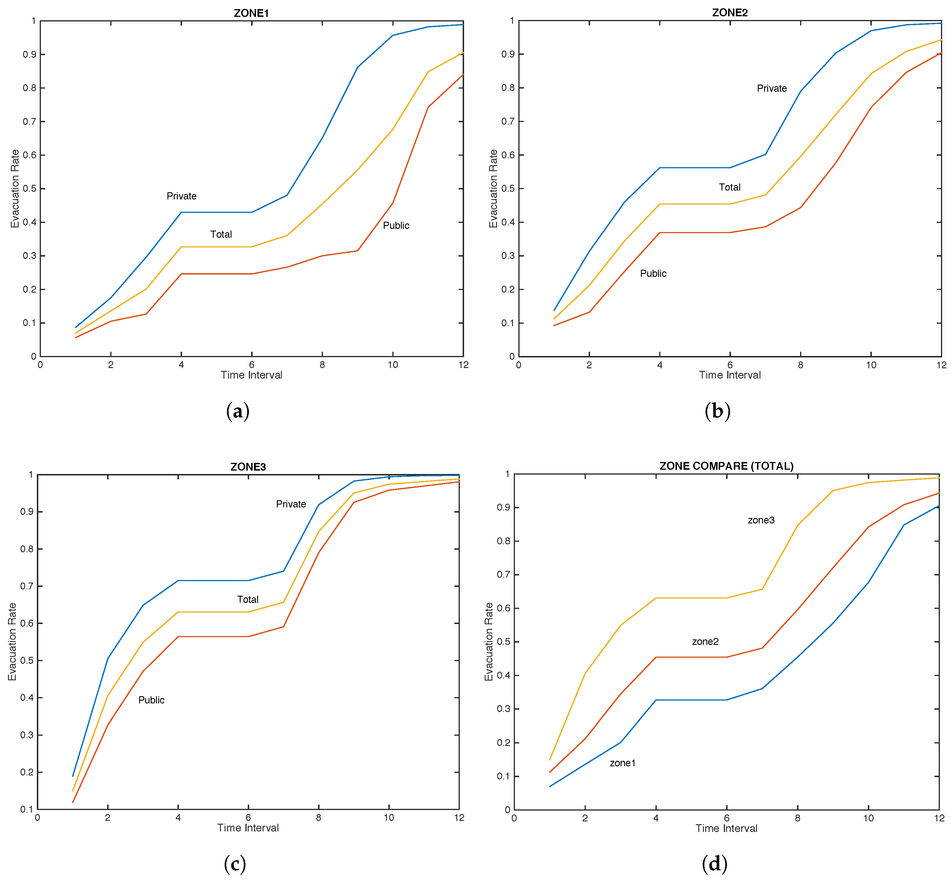 Sustainability 09 02152 g006