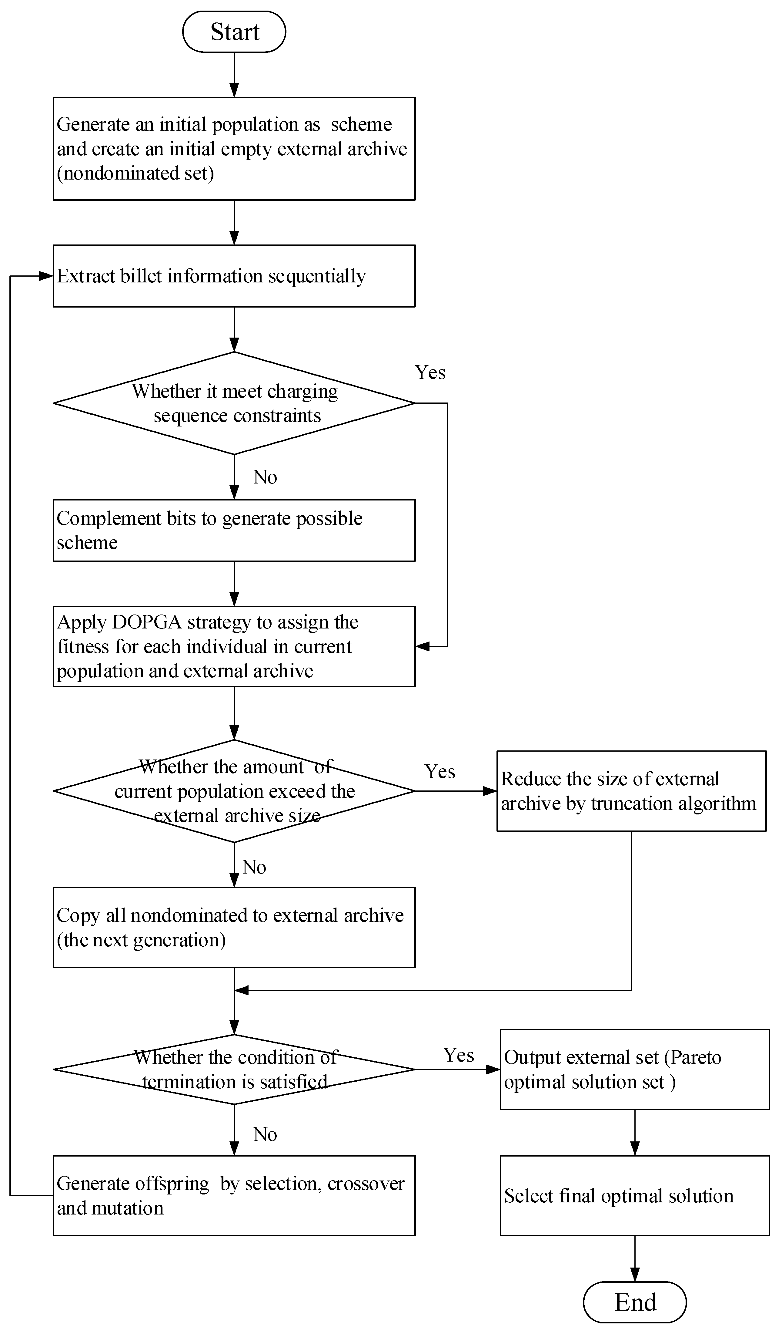 Sustainability 09 02154 g003