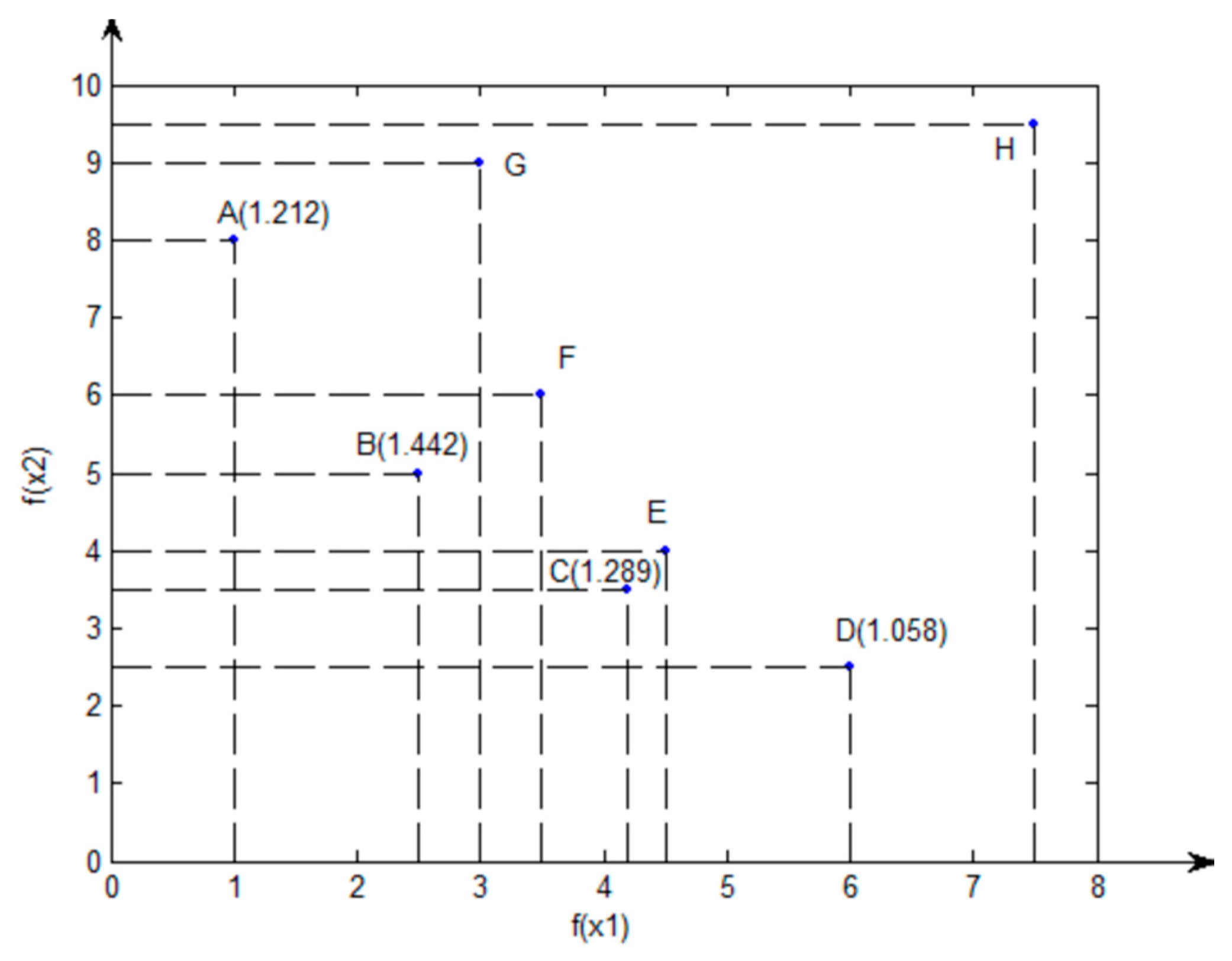 Sustainability 09 02154 g010
