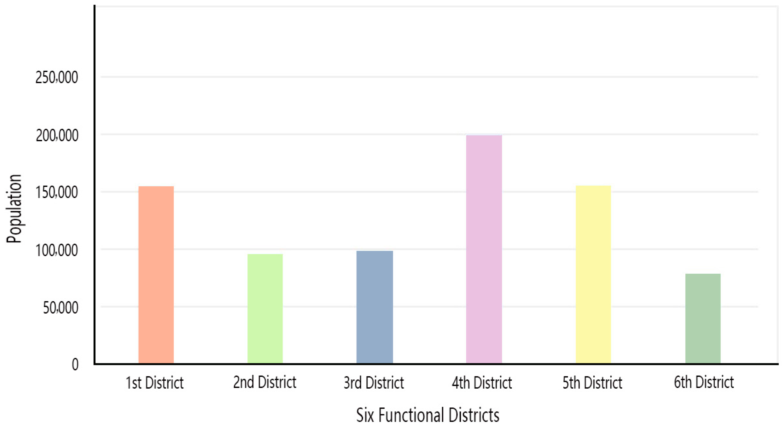Sustainability 09 02155 g005 550