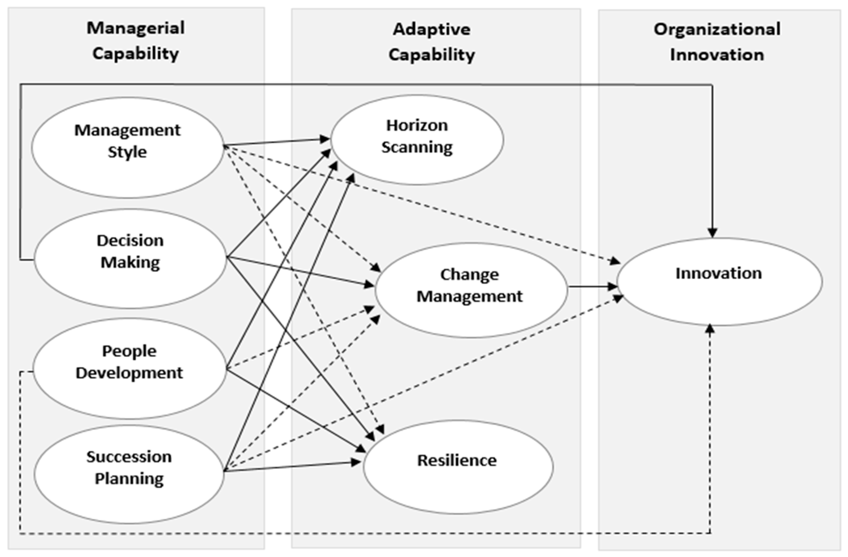 Sustainability 09 02157 g001 Sustainability 09 02157 g001