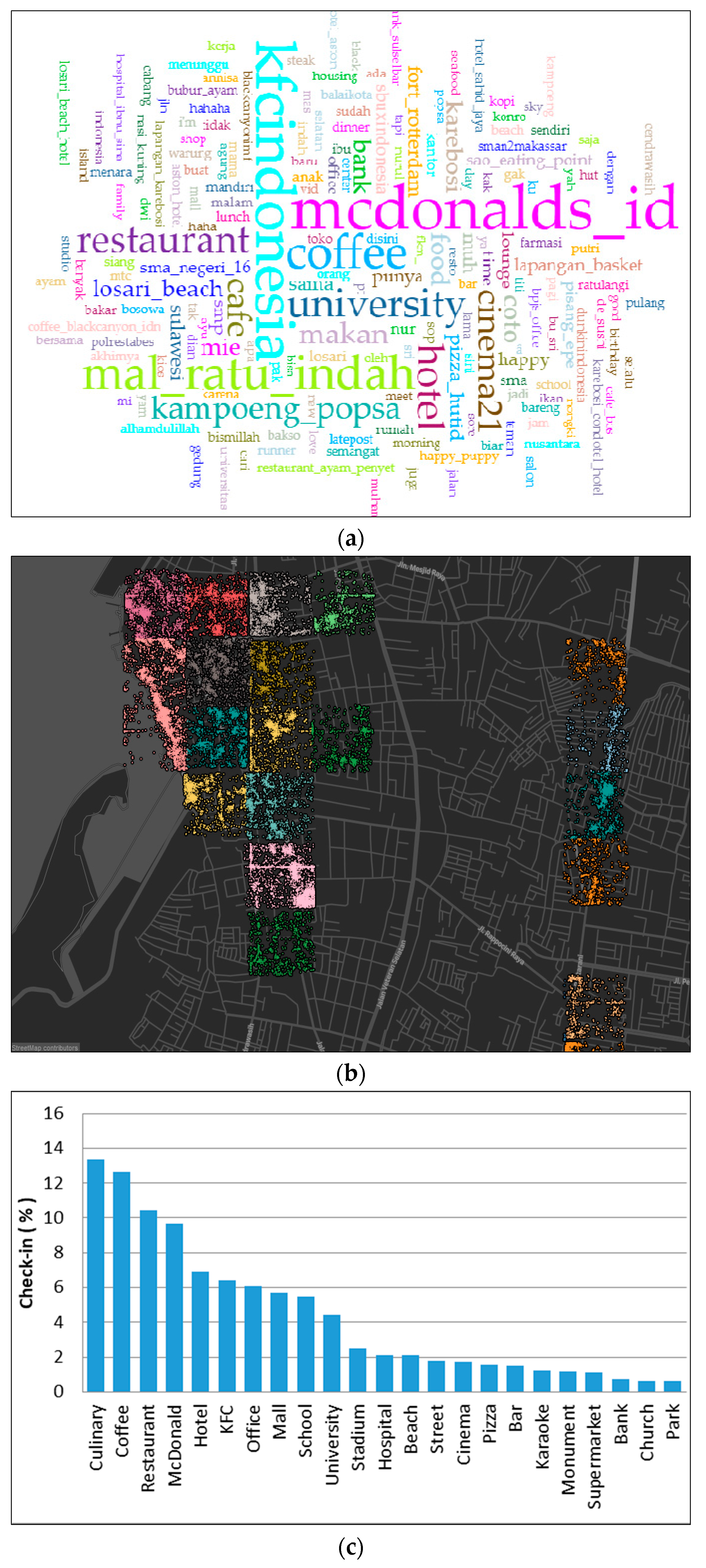 Dynamic Land-Use Map Based on Twitter Data