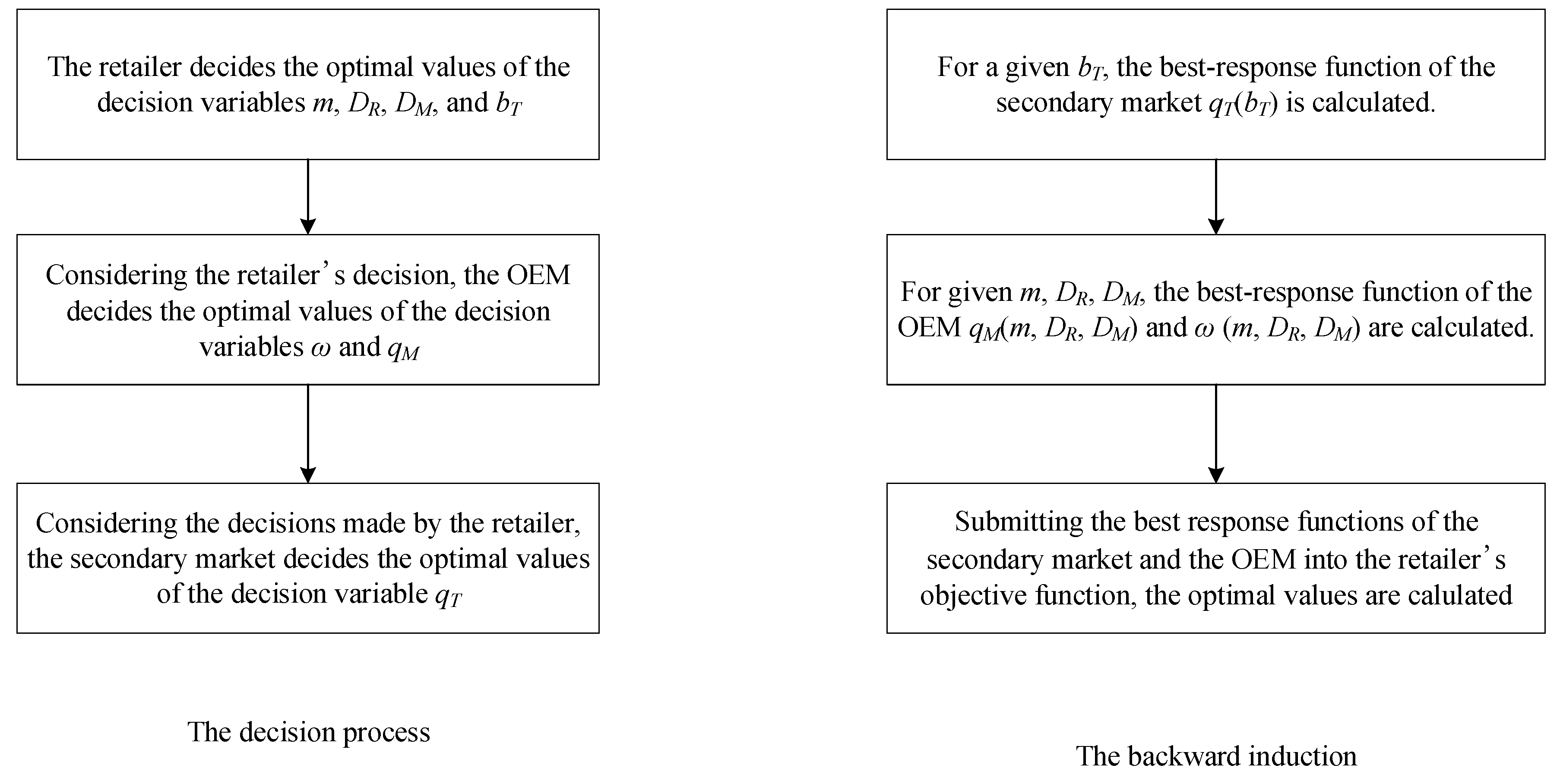 Sustainability 09 02167 g002 550