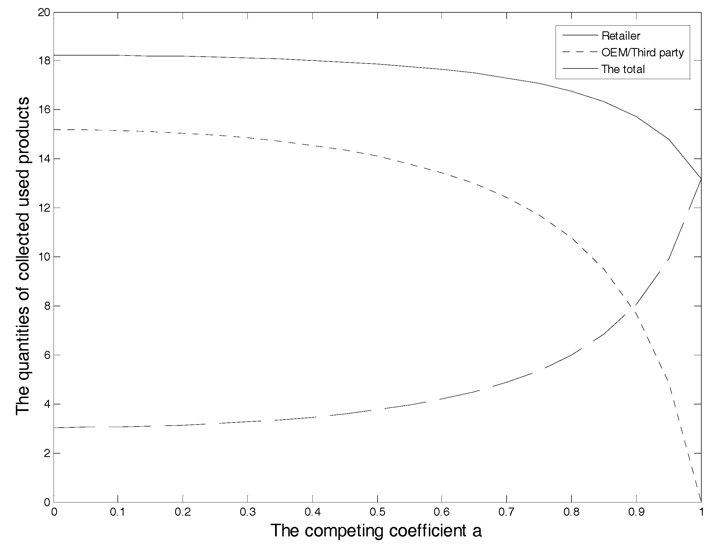 Sustainability 09 02167 g005 550