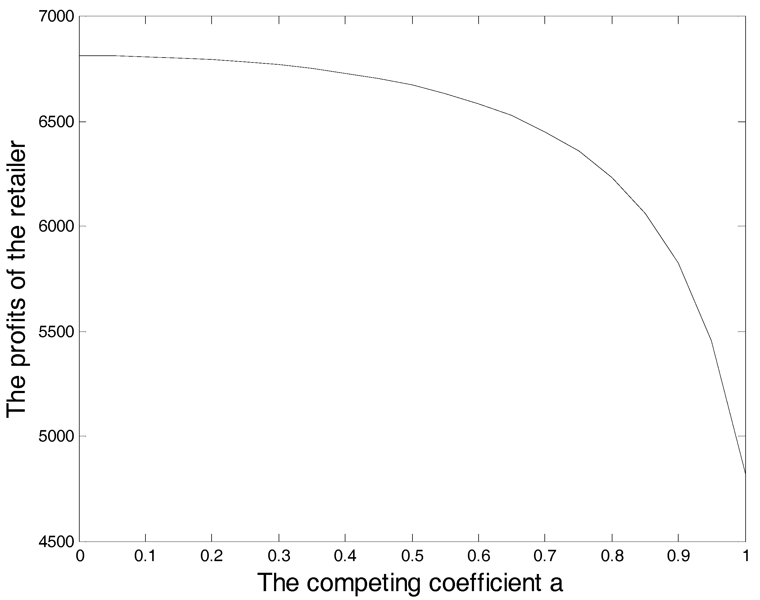 Sustainability 09 02167 g006 550