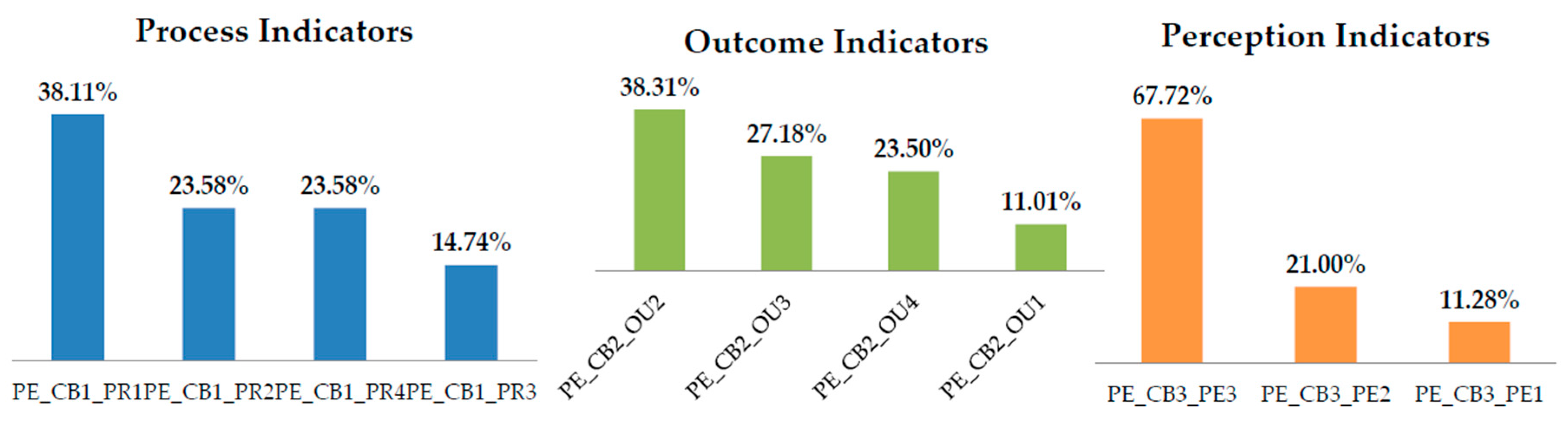 Sustainability 09 02168 g005