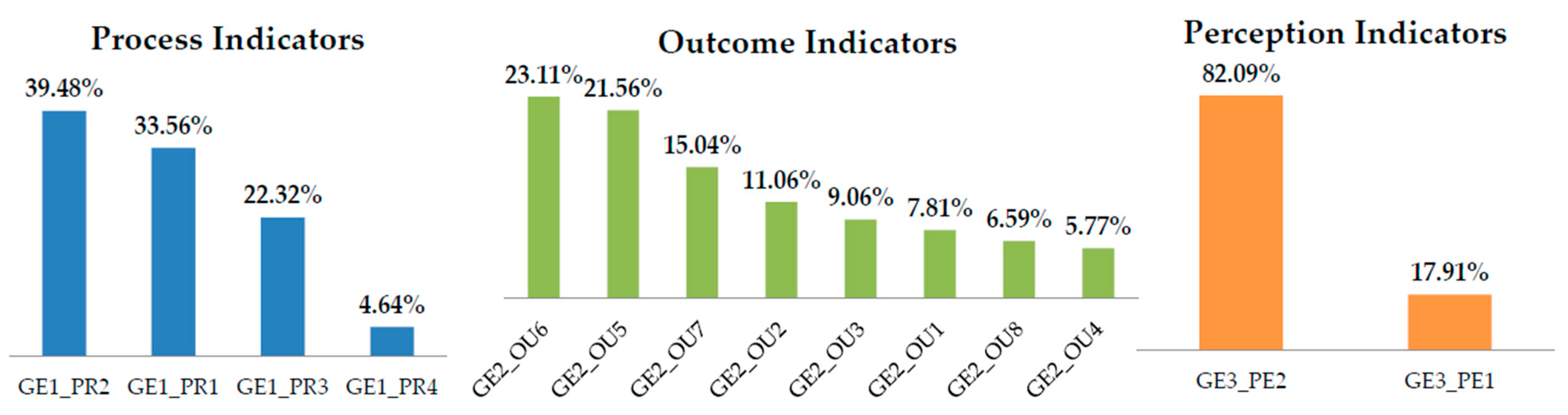 Sustainability 09 02168 g006