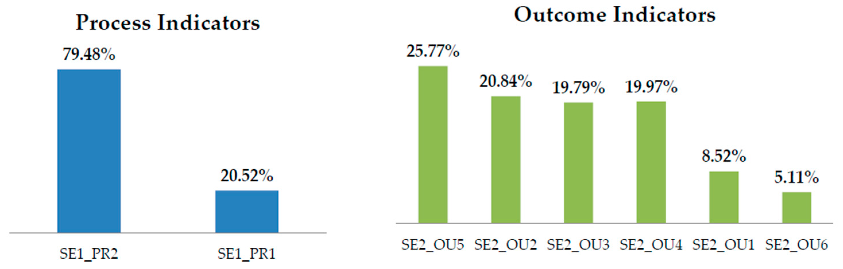 Sustainability 09 02168 g007