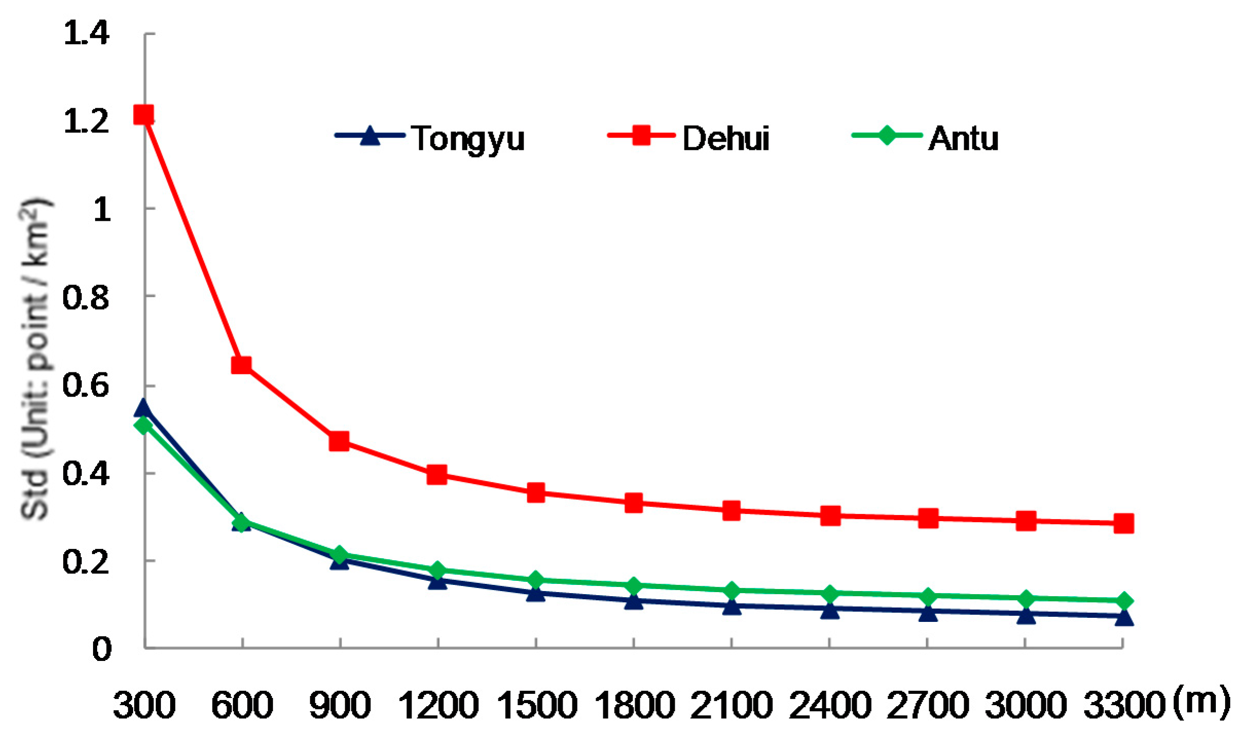Sustainability 09 02170 g005 550