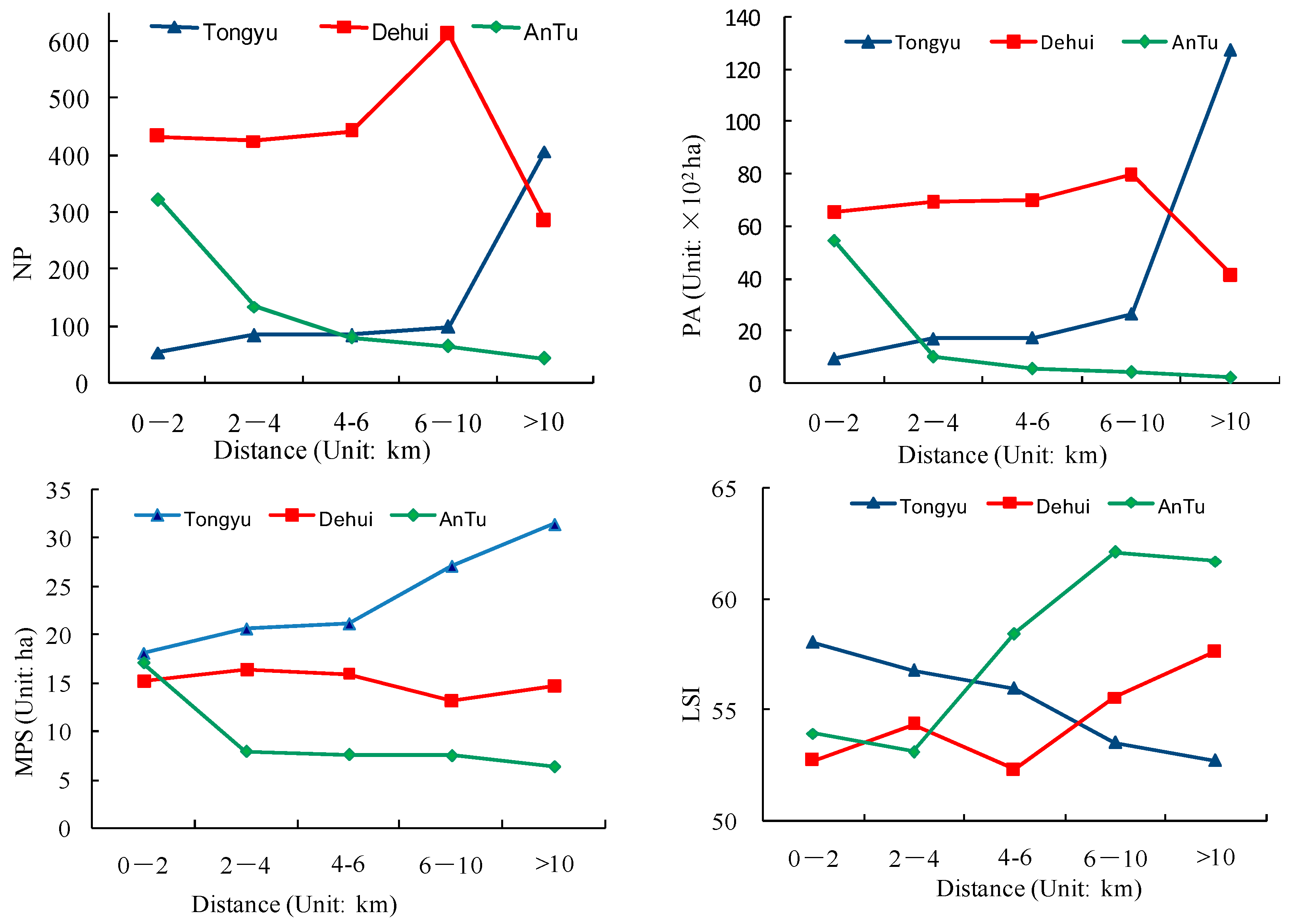 Sustainability 09 02170 g009 550