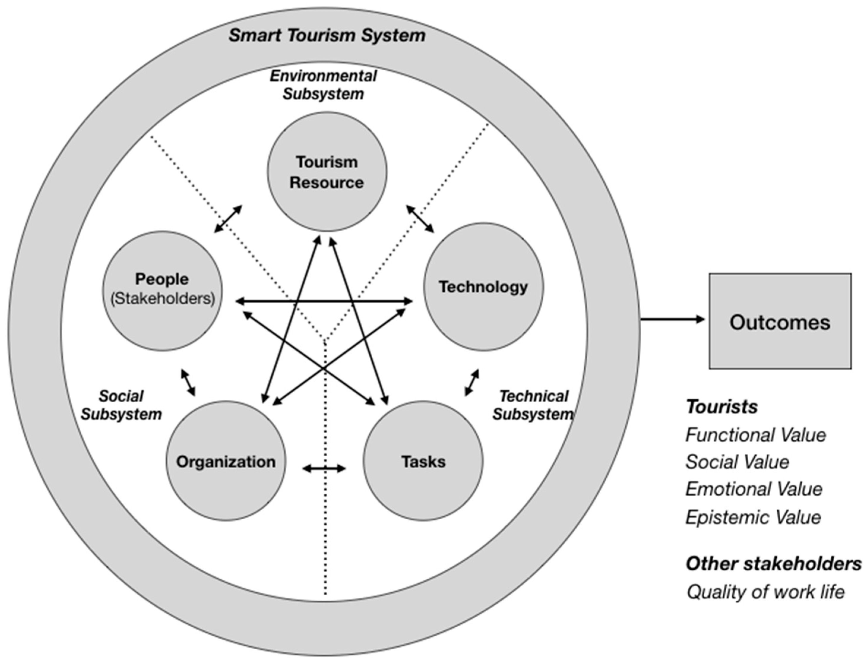 Sustainability | Free Full-Text | Digital Omotenashi ... department er diagram 