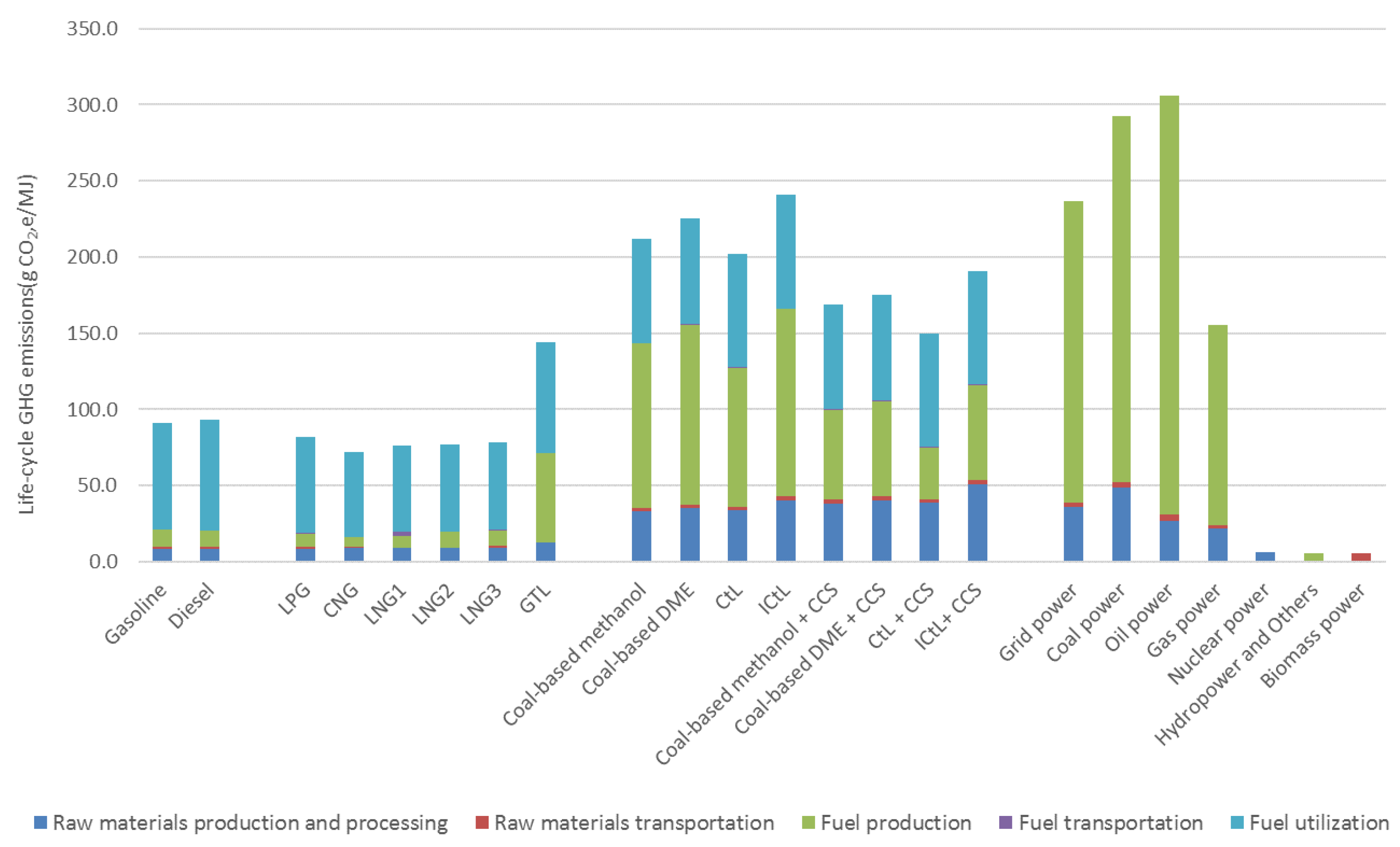 Sustainability 09 02183 g002 550
