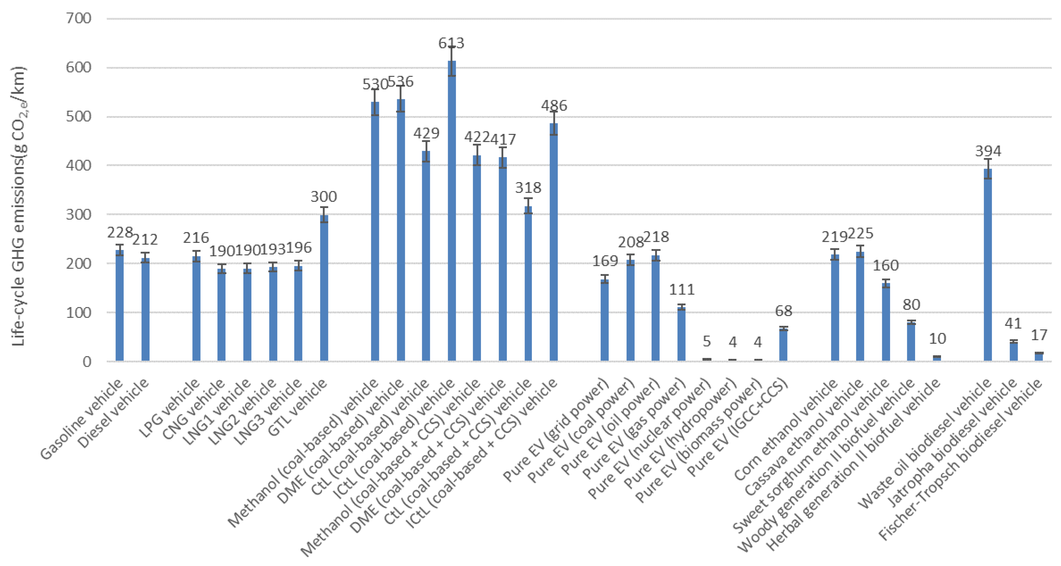Sustainability 09 02183 g004 550