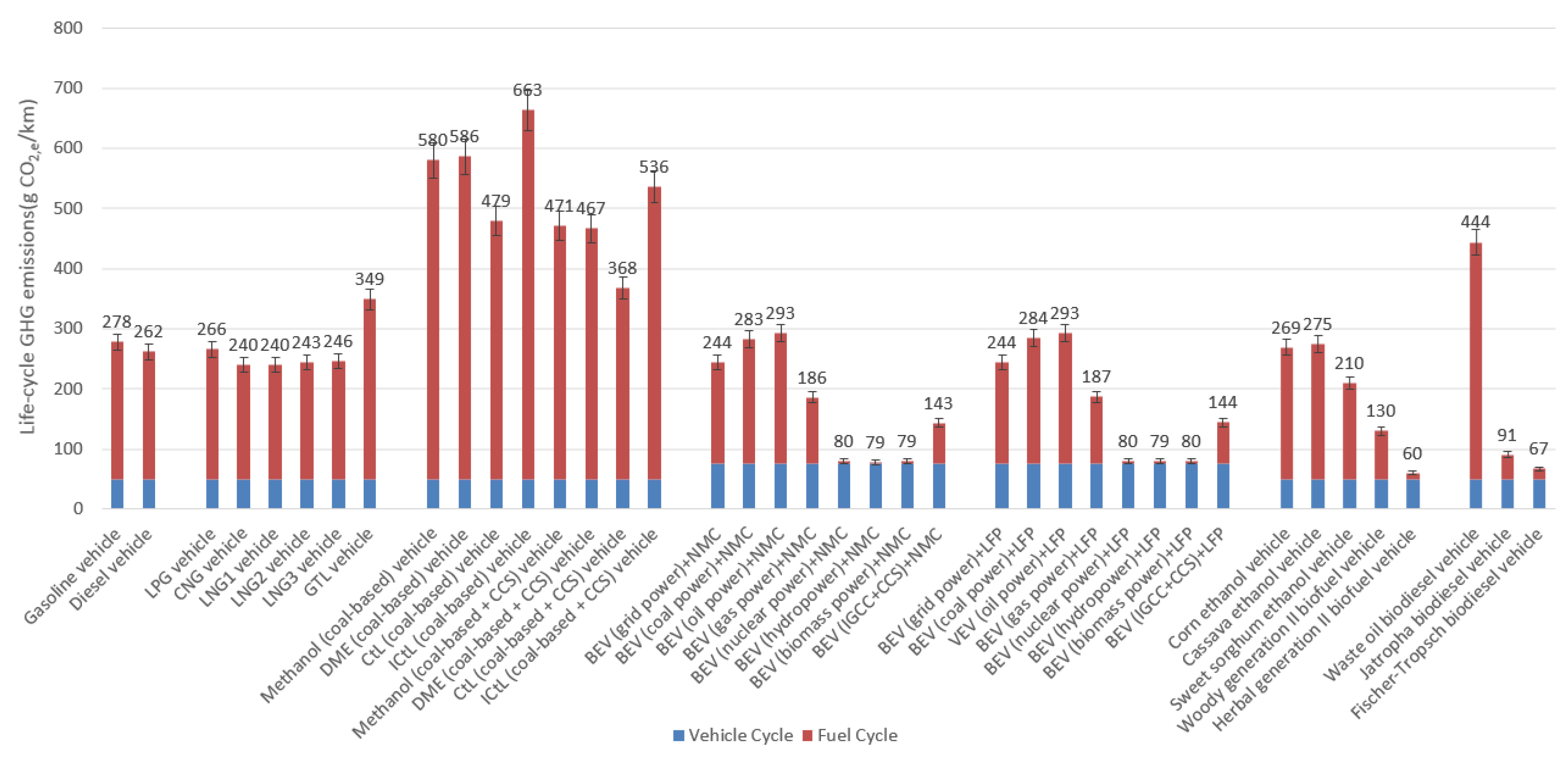 Sustainability 09 02183 g005 550