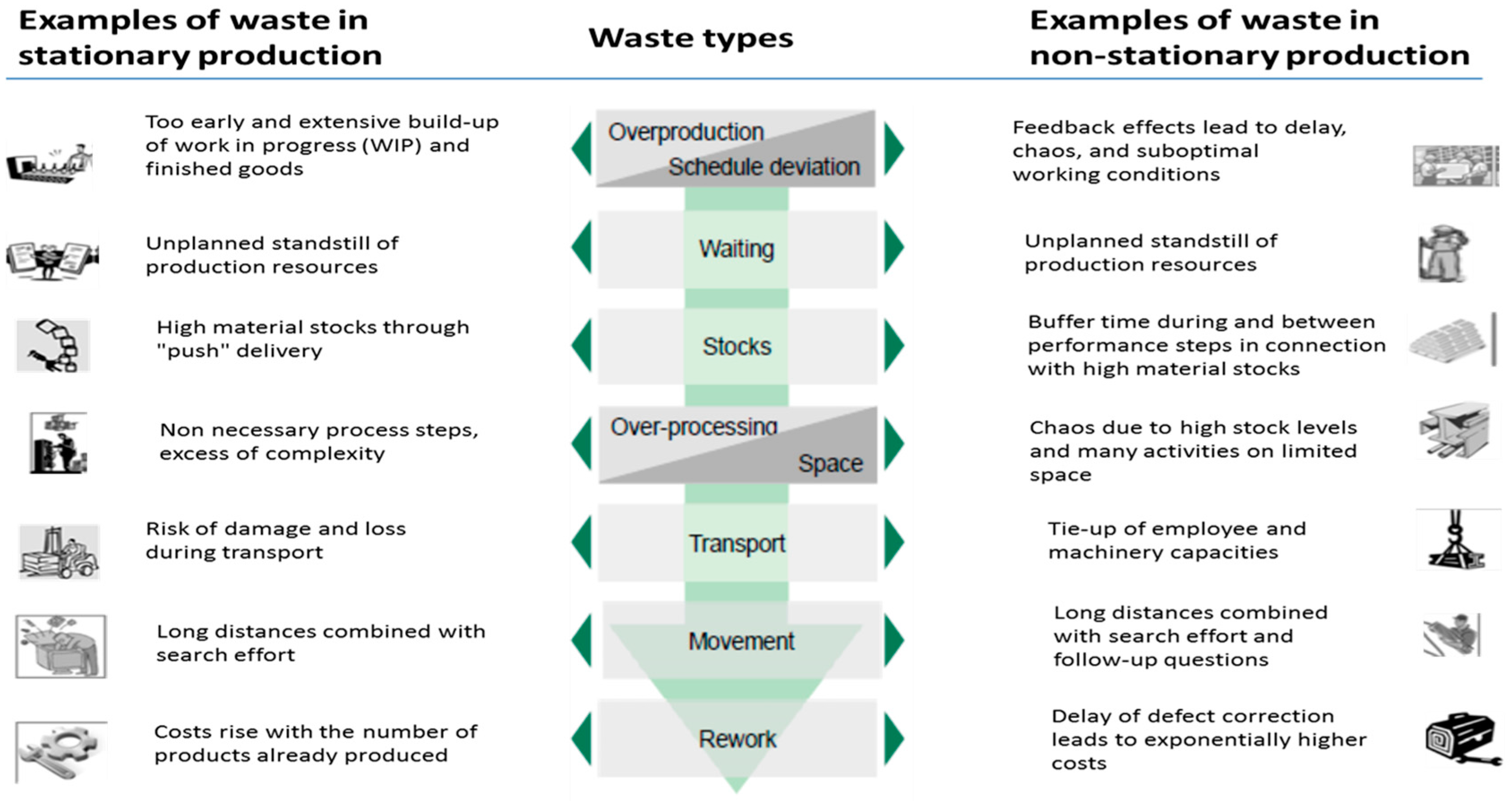 Sustainability Free Full Text Cost Based Value Stream - 