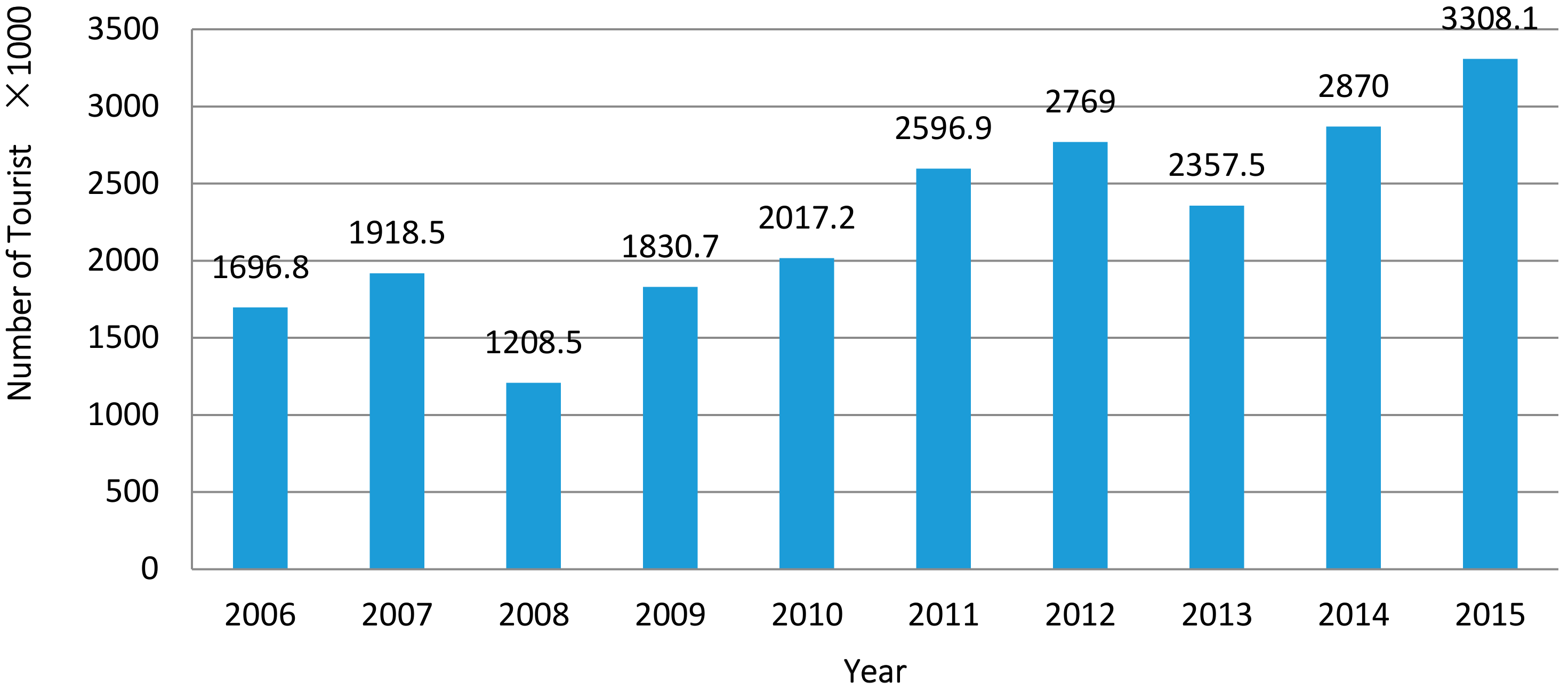 Sustainability 09 02189 g002