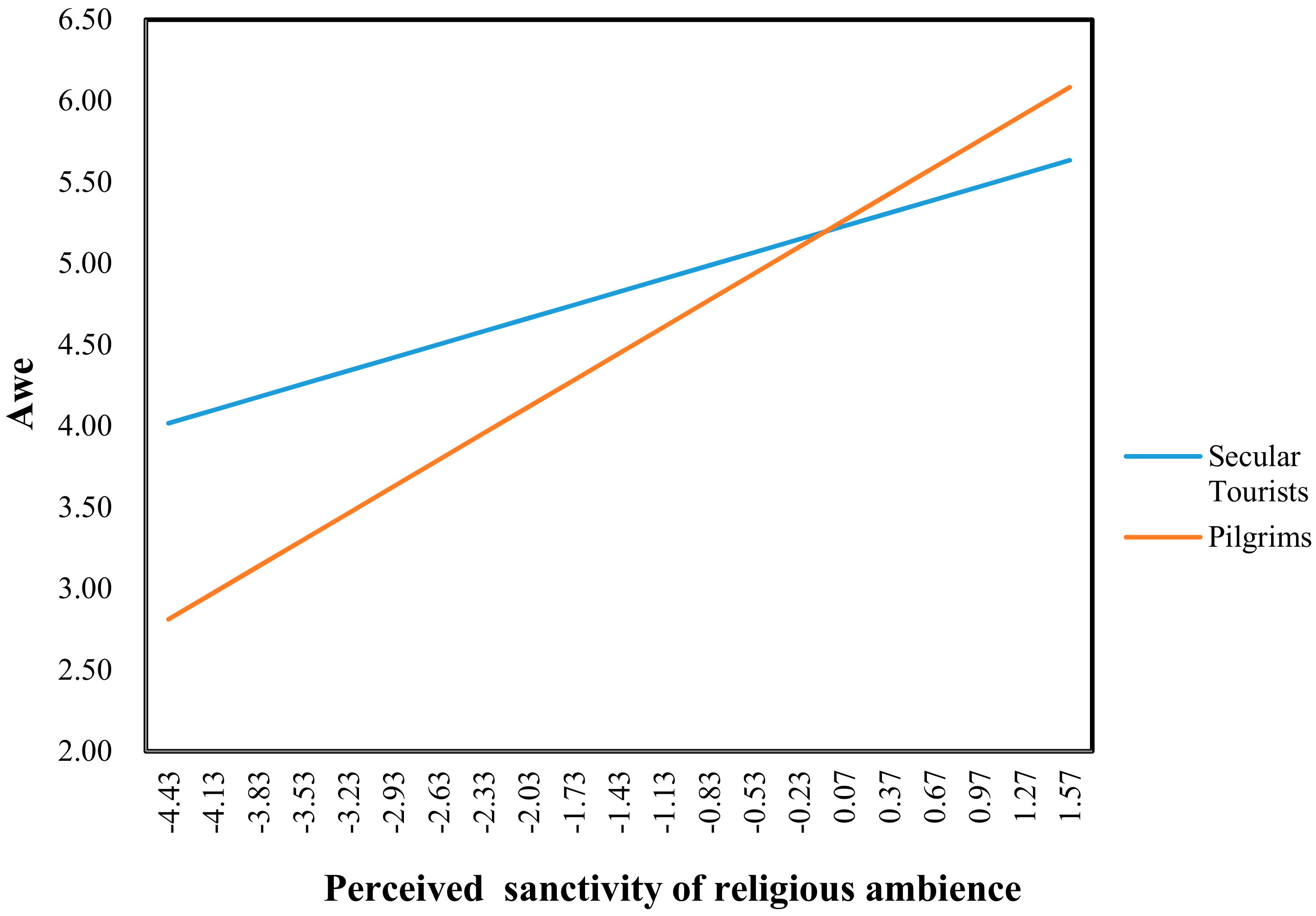Sustainability 09 02189 g005