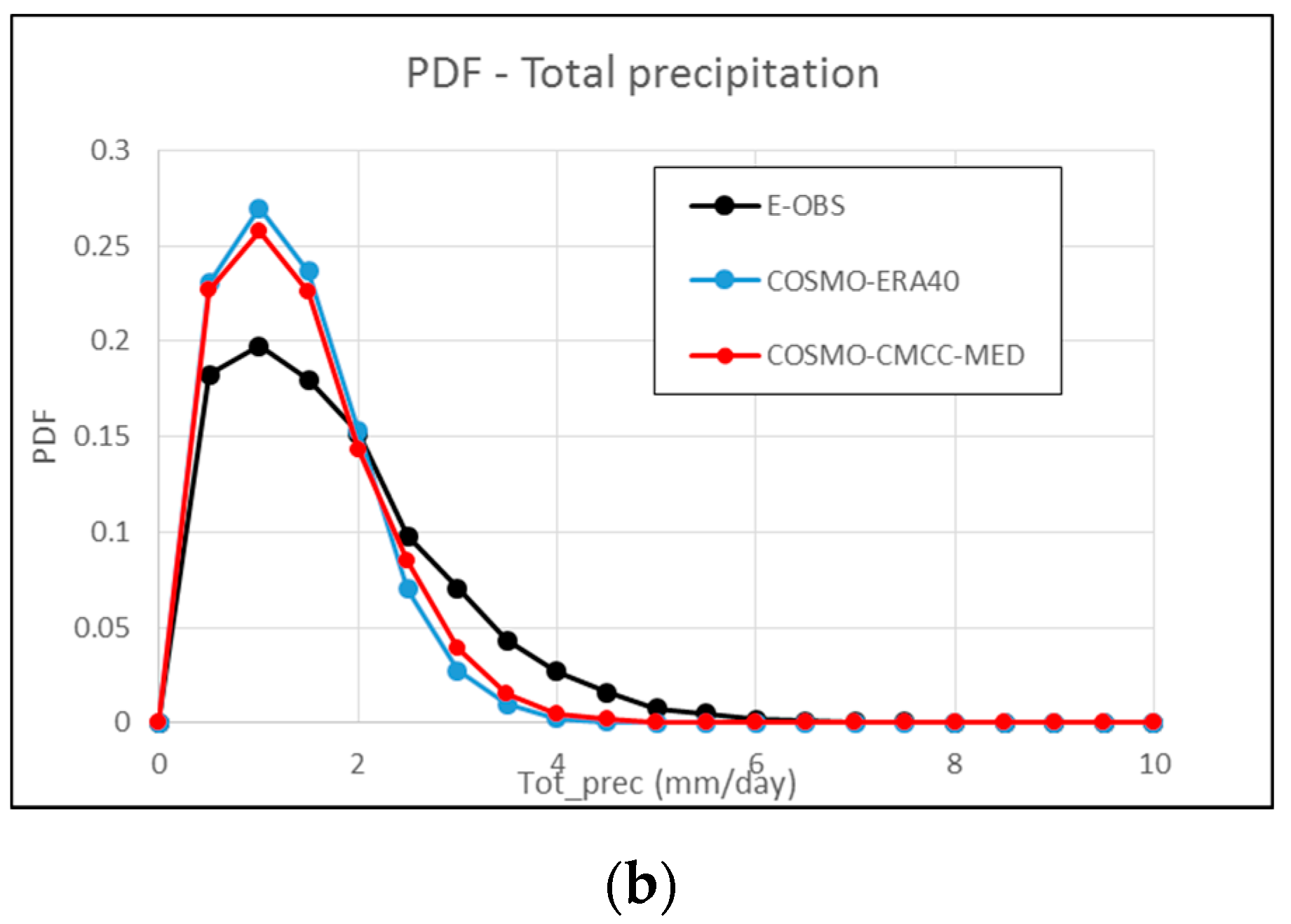 Sustainability 09 02192 g005b