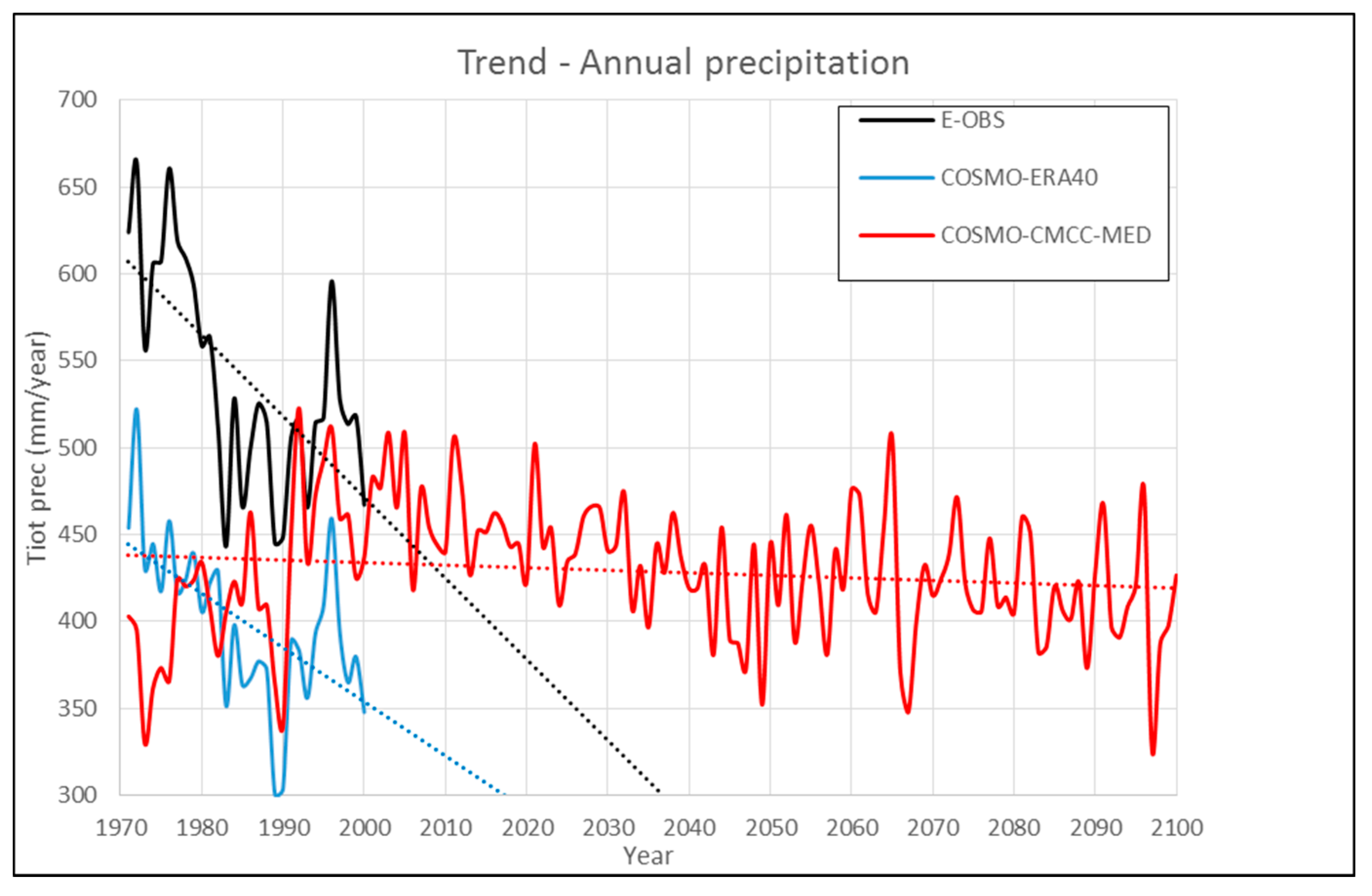 Sustainability 09 02192 g006
