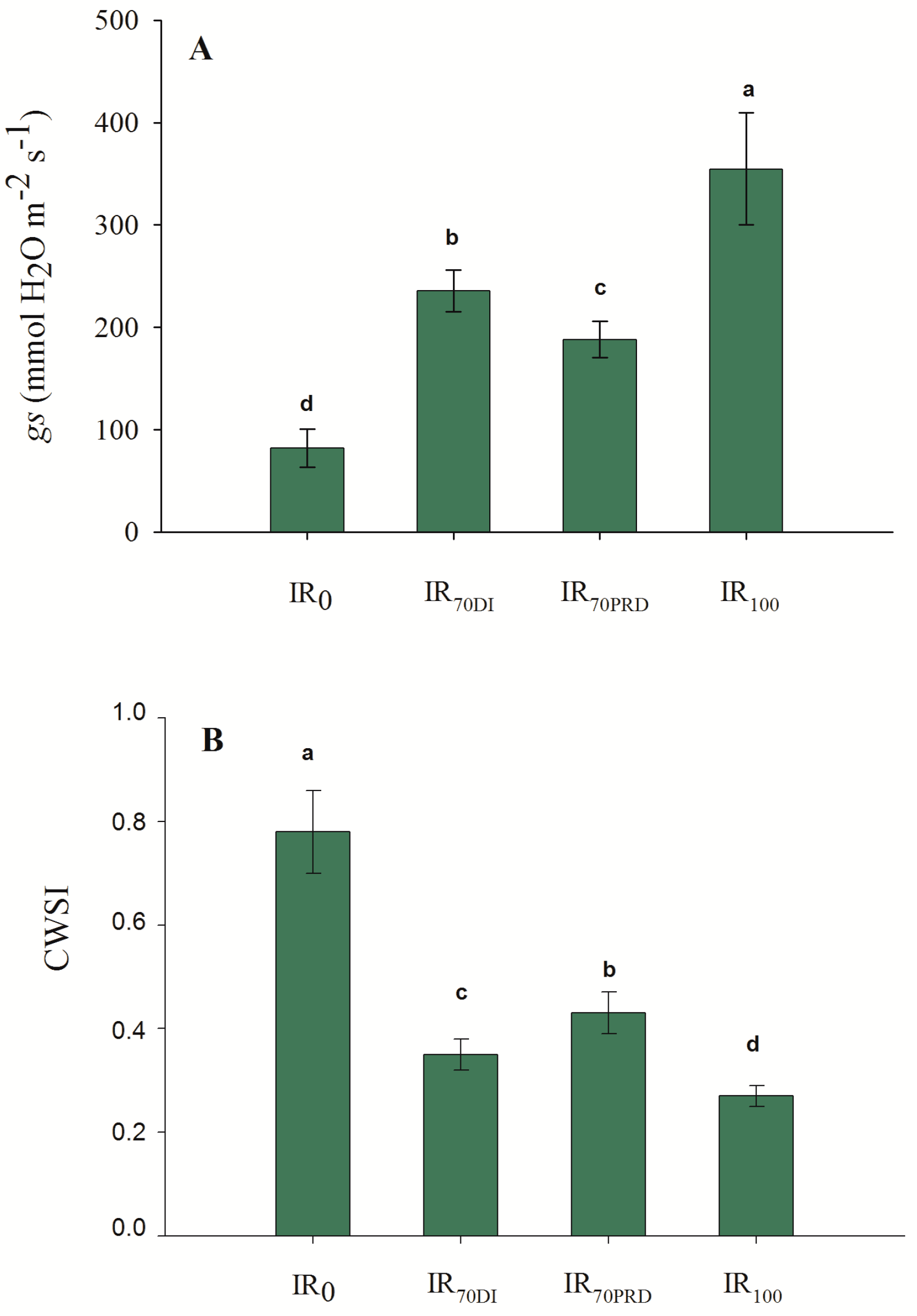 Sustainability 09 02197 g002
