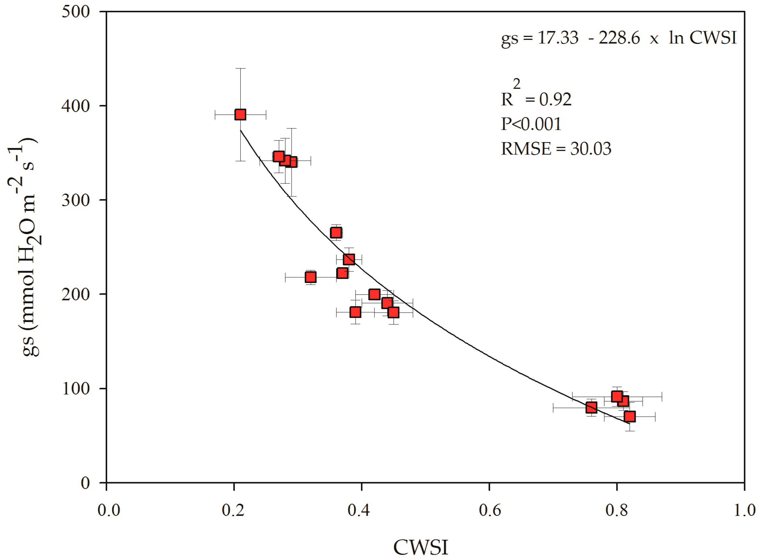 Sustainability 09 02197 g003