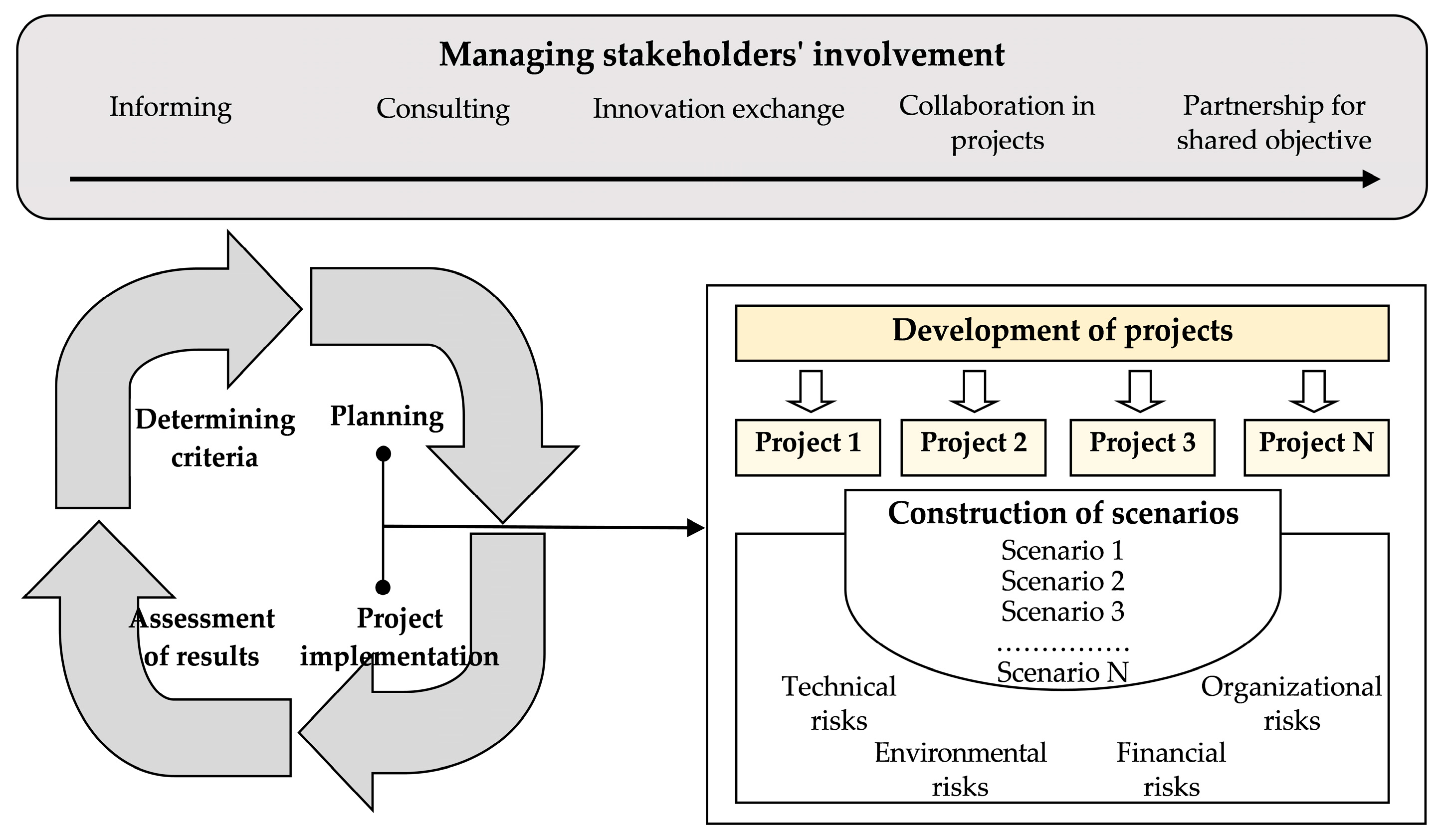 Sustainability 09 02201 g003 550