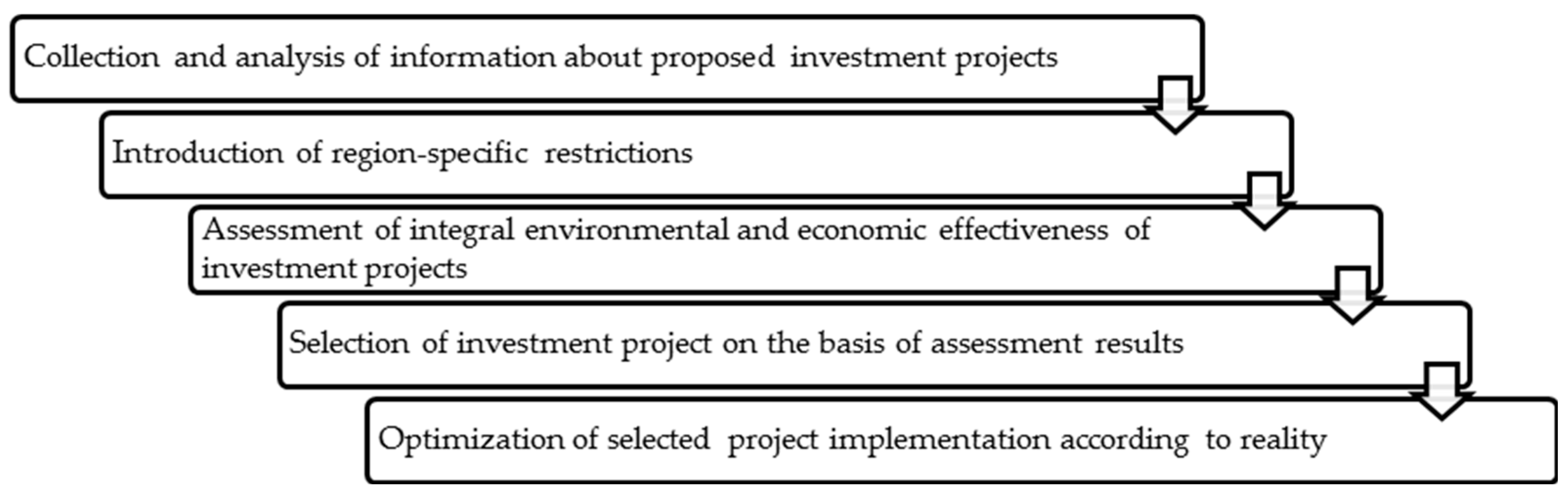 Sustainability 09 02201 g006