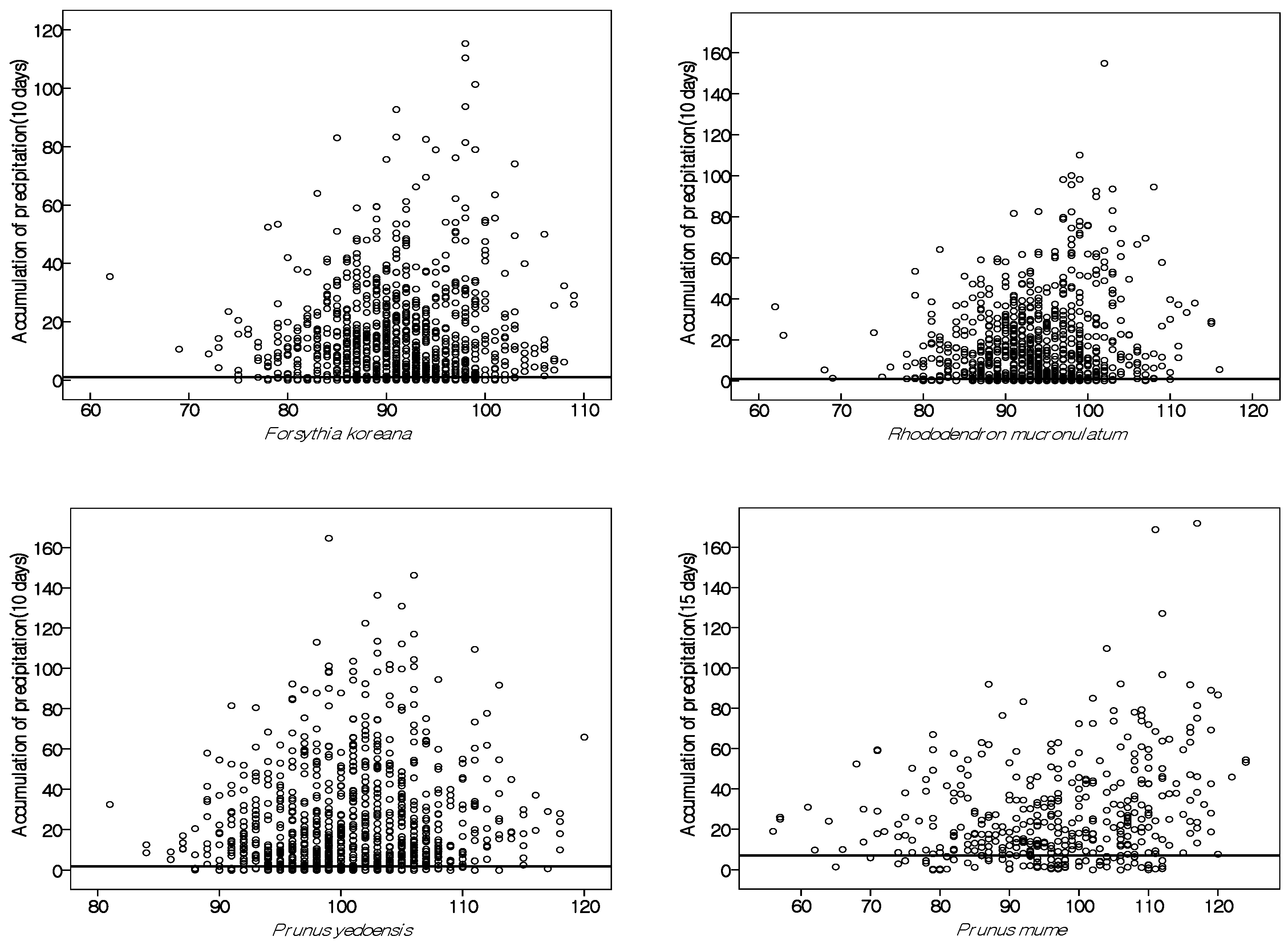 Sustainability 09 02203 g005 550