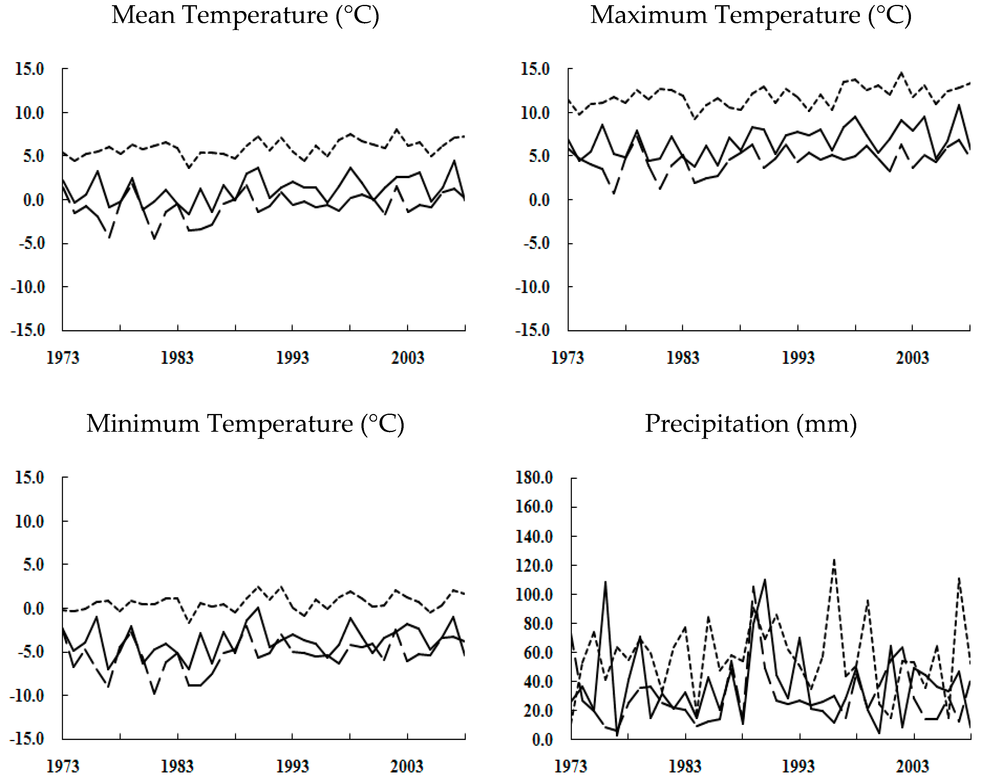 Sustainability 09 02203 g006 550