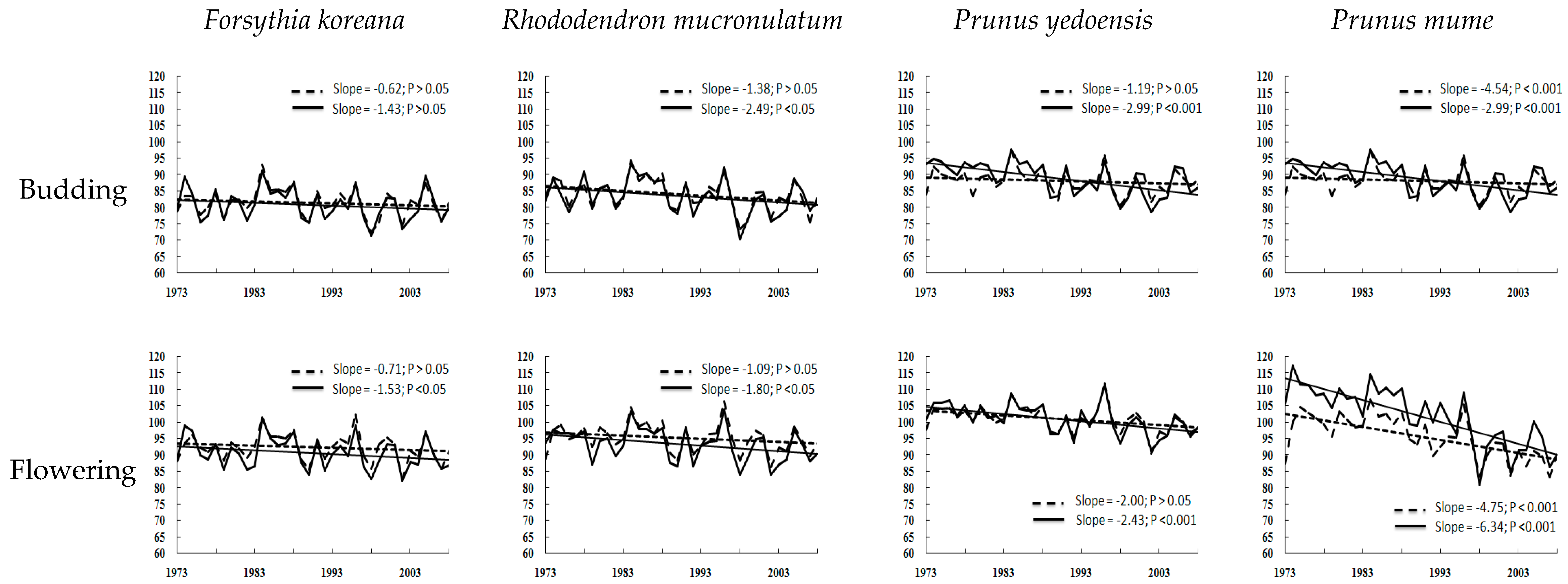 Sustainability 09 02203 g009 550