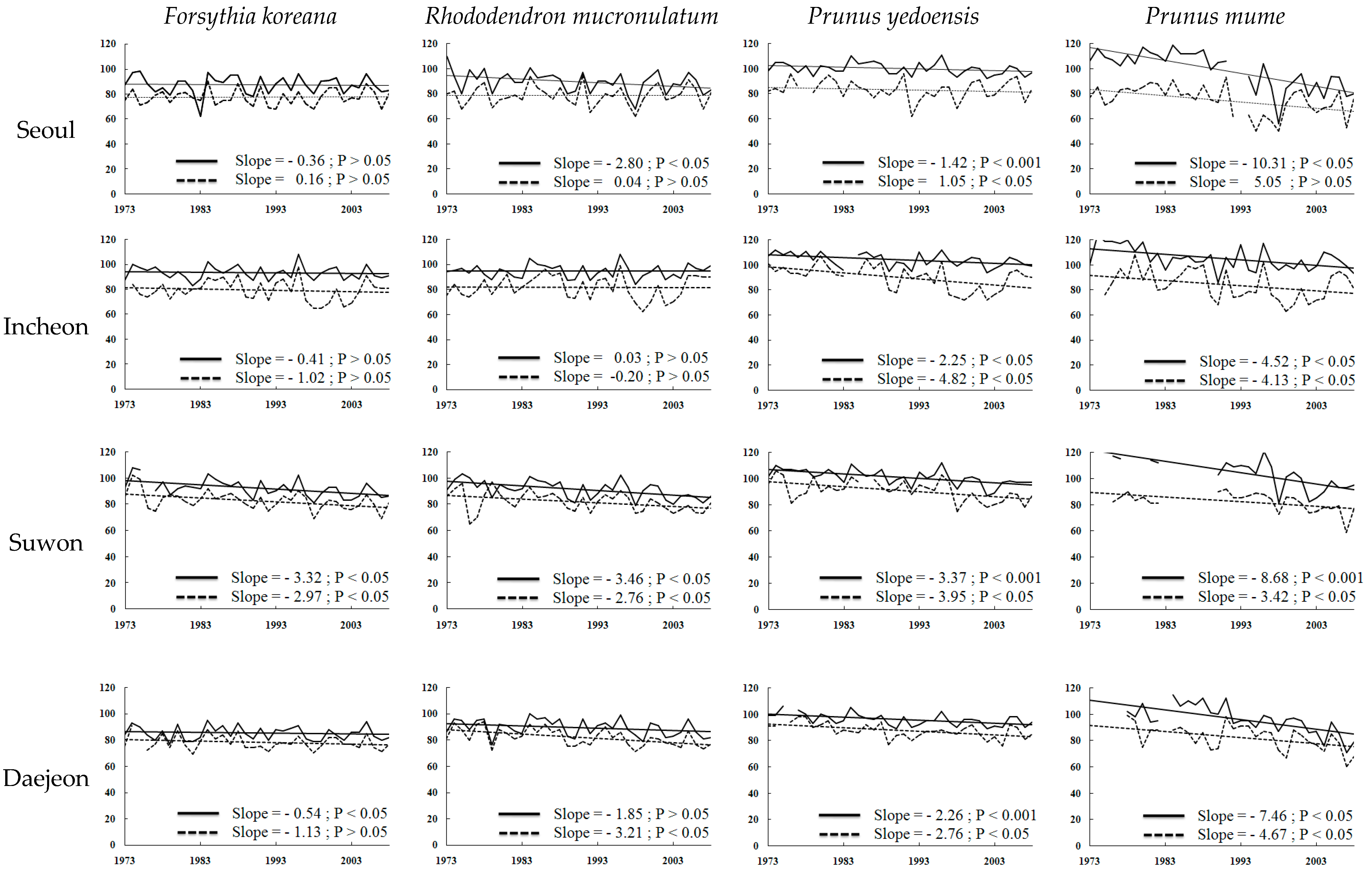 Sustainability 09 02203 g010 550