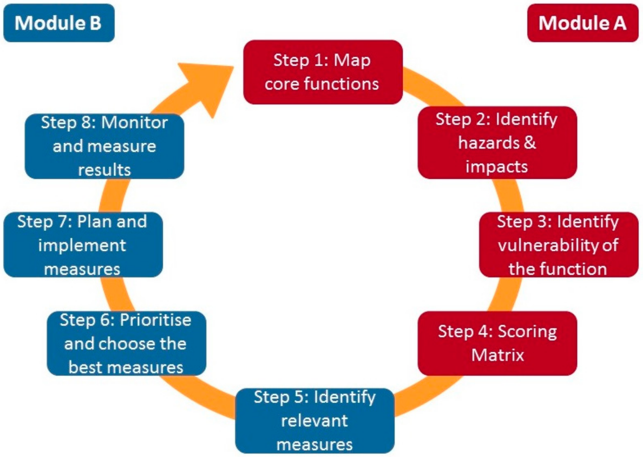 Sustainability 09 02207 g002