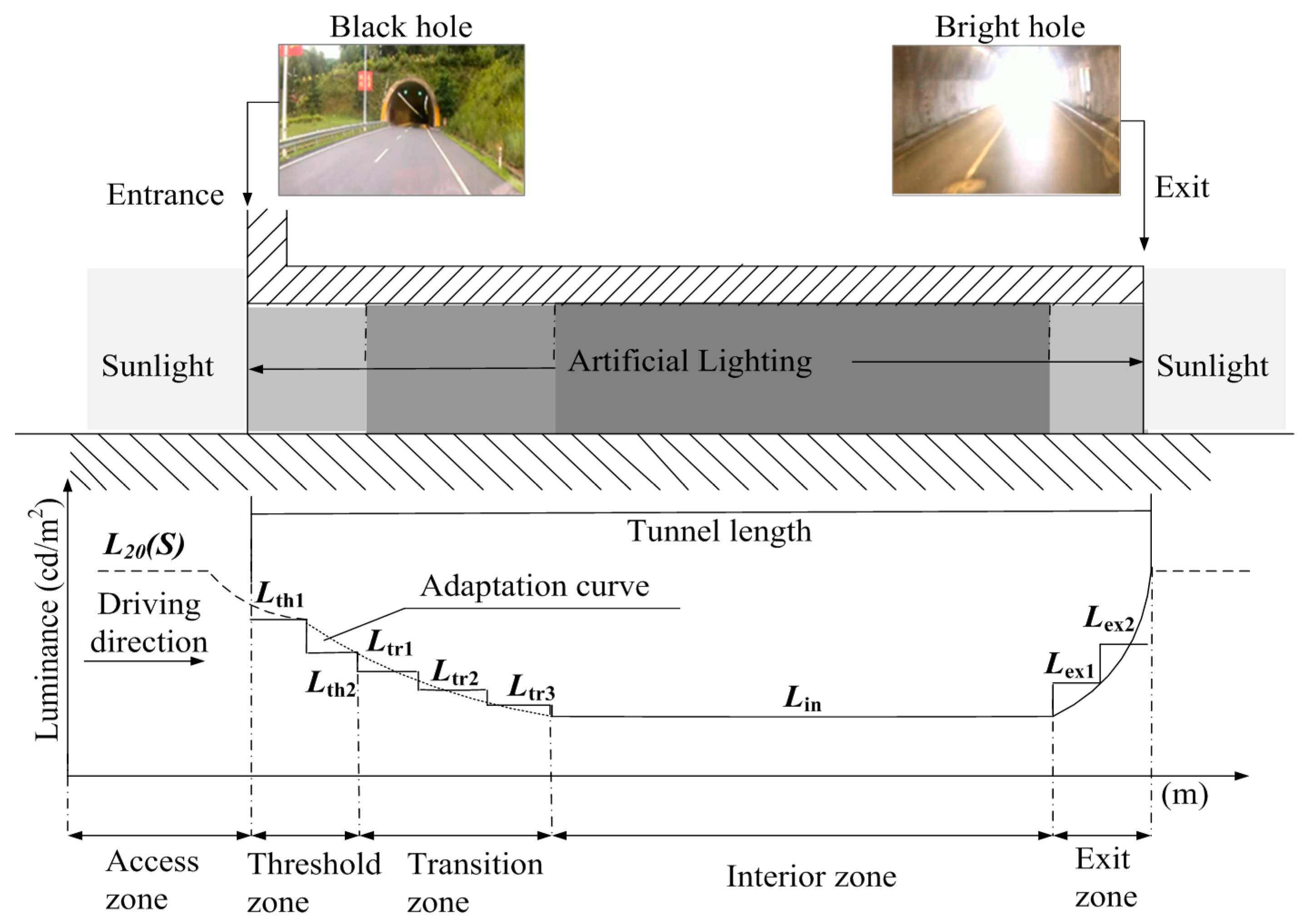Sustainability 09 02208 g001 550