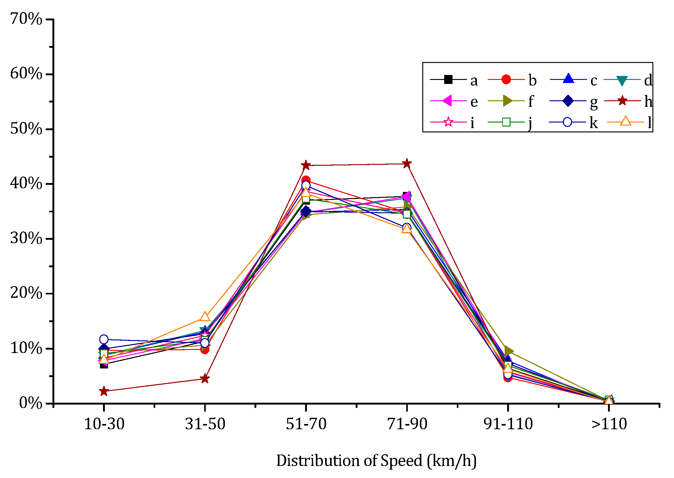 Sustainability 09 02208 g004 550