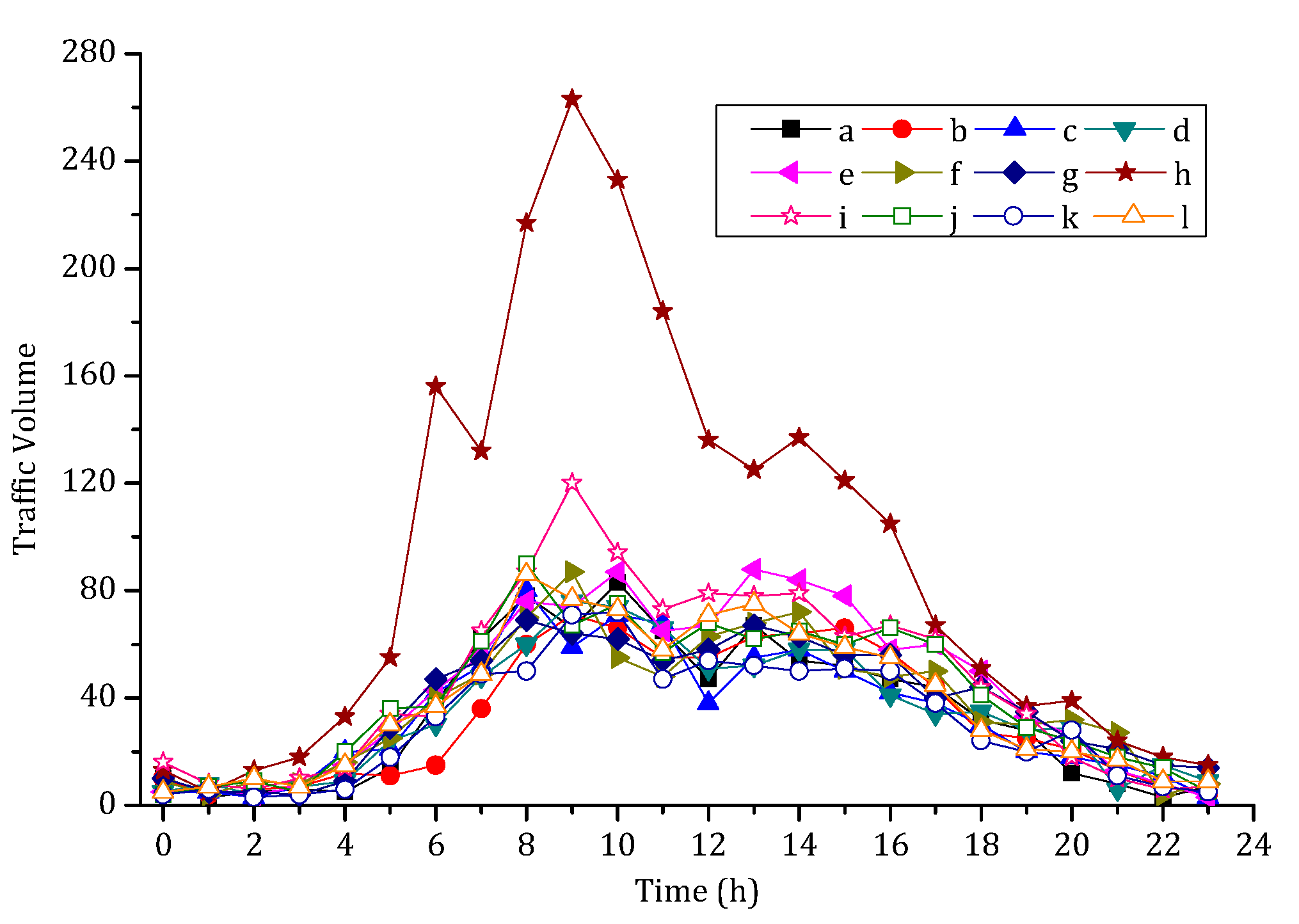 Sustainability 09 02208 g005 550
