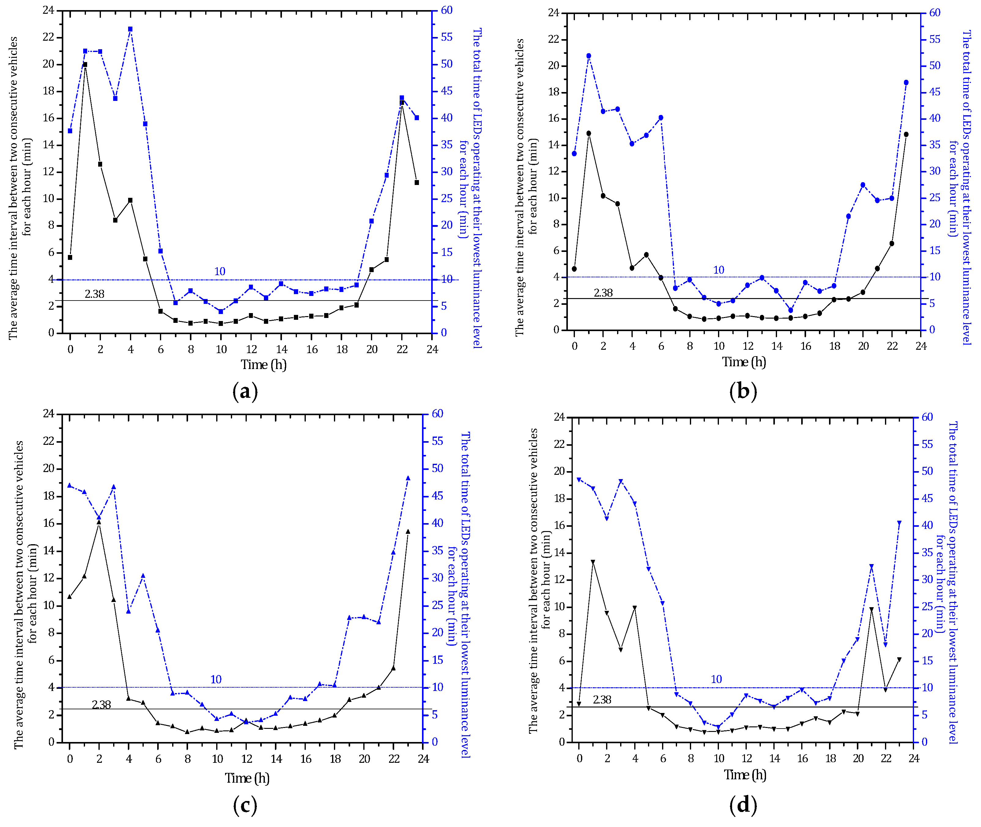 Sustainability 09 02208 g006a 550